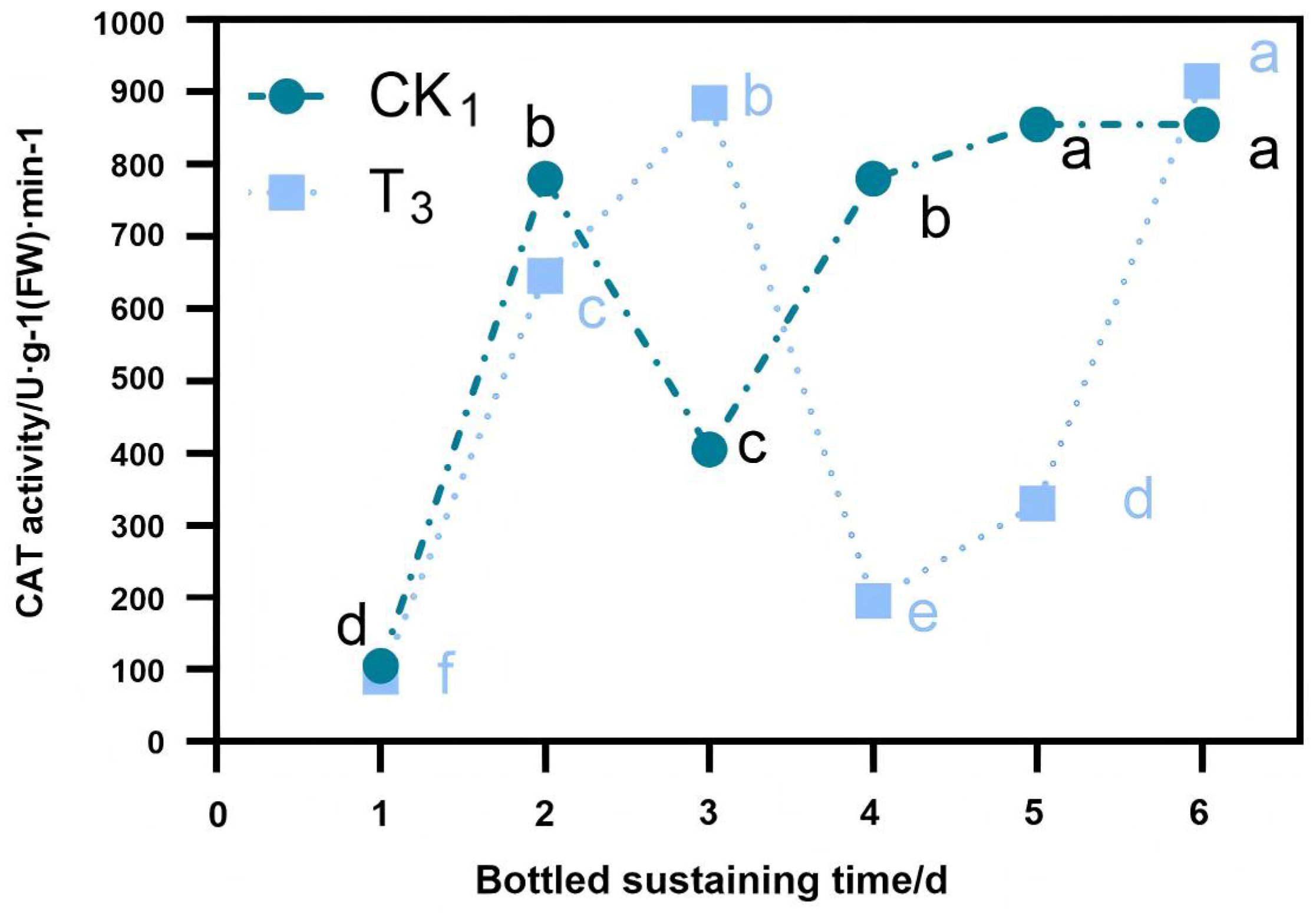 Horticulturae 11 00181 g009