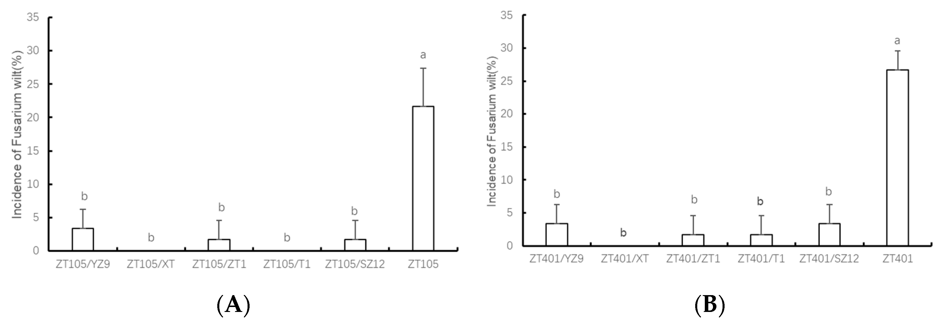 Horticulturae 11 00183 g001