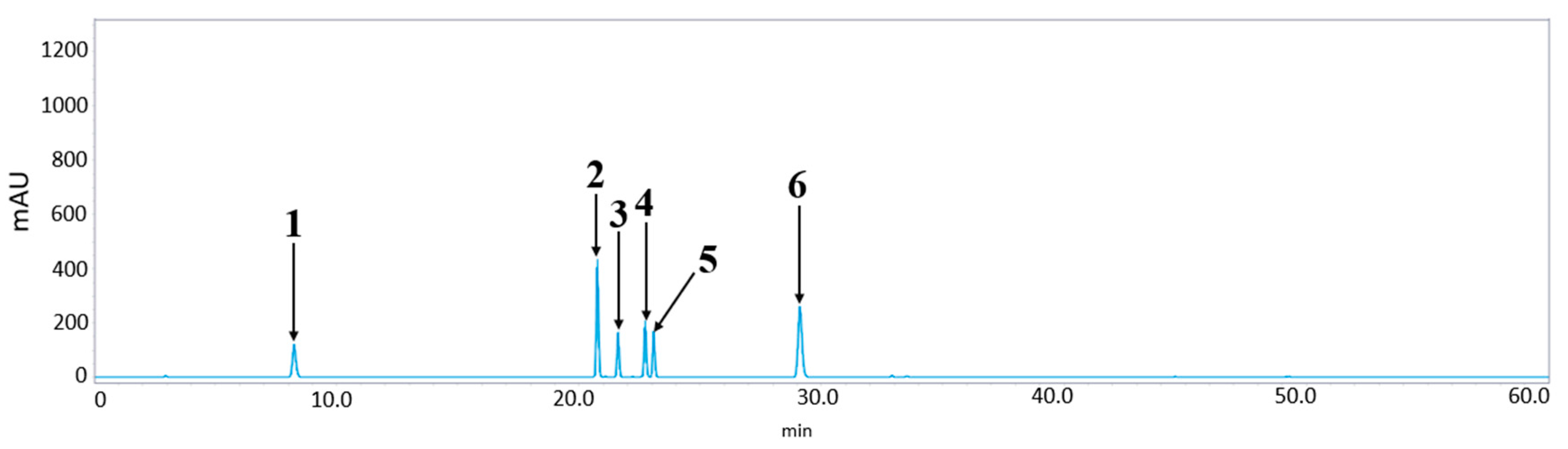 Horticulturae 11 00184 g005 Horticulturae 11 00184 g005