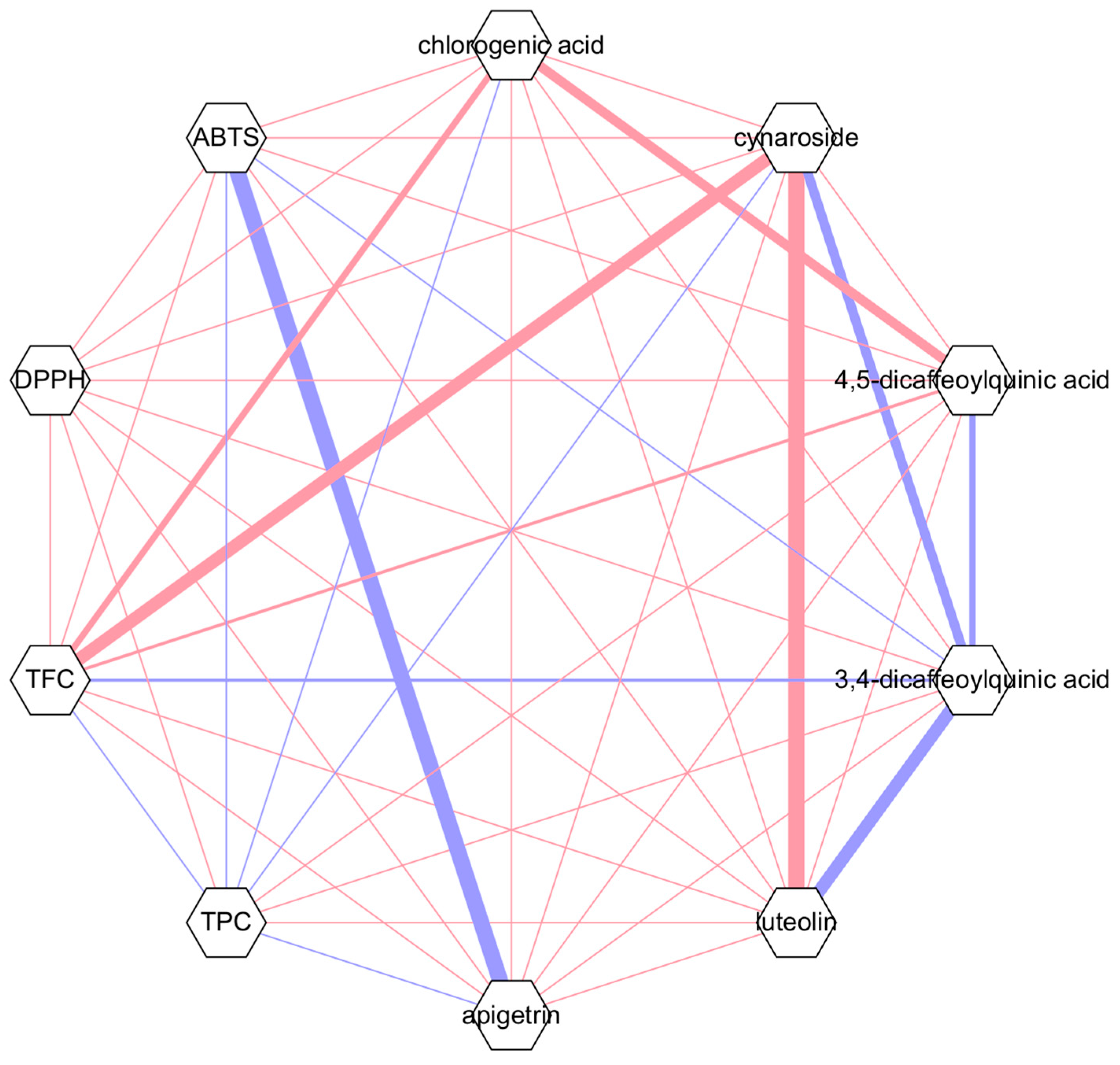 Horticulturae 11 00184 g007 Horticulturae 11 00184 g007