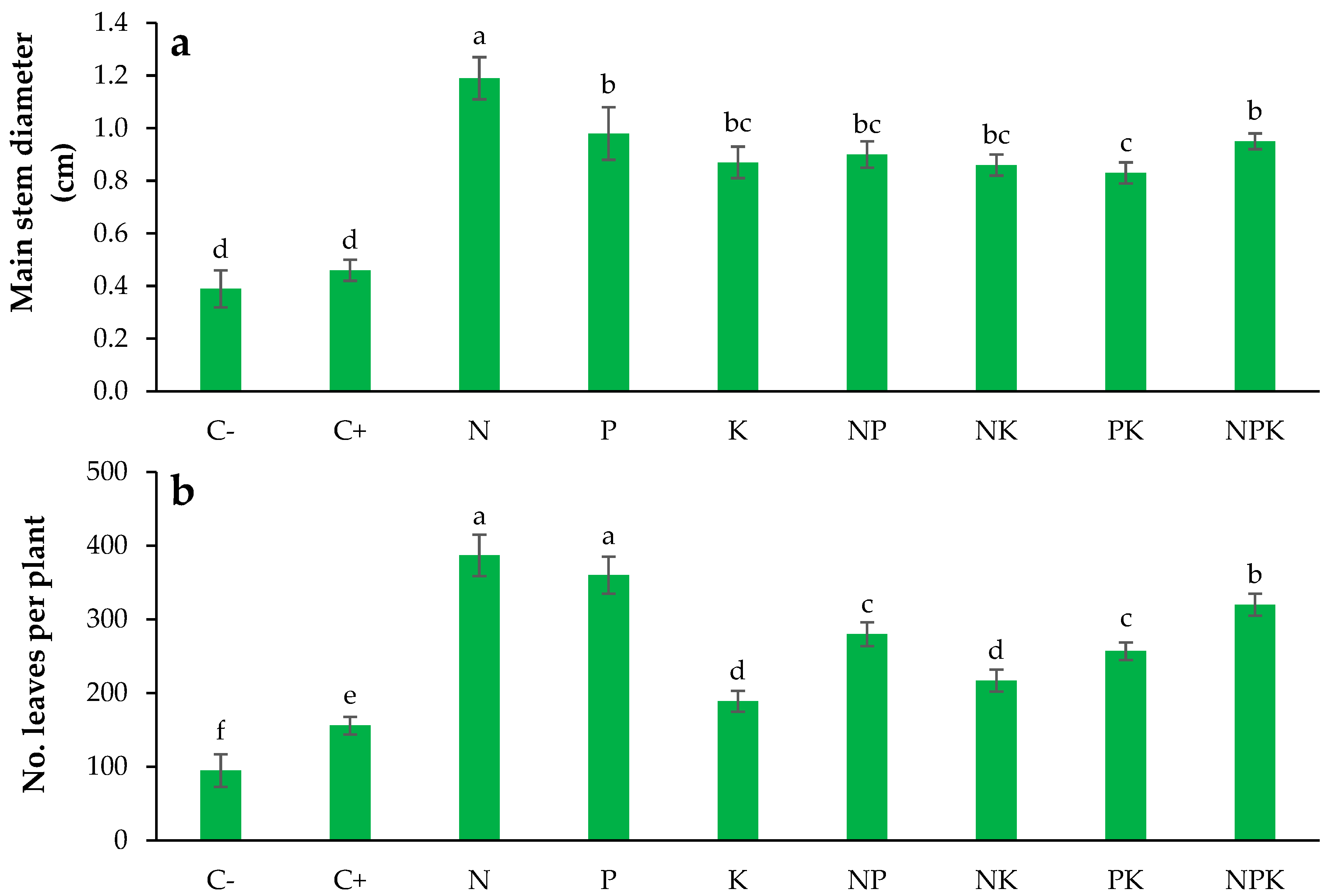 Horticulturae 11 00185 g003