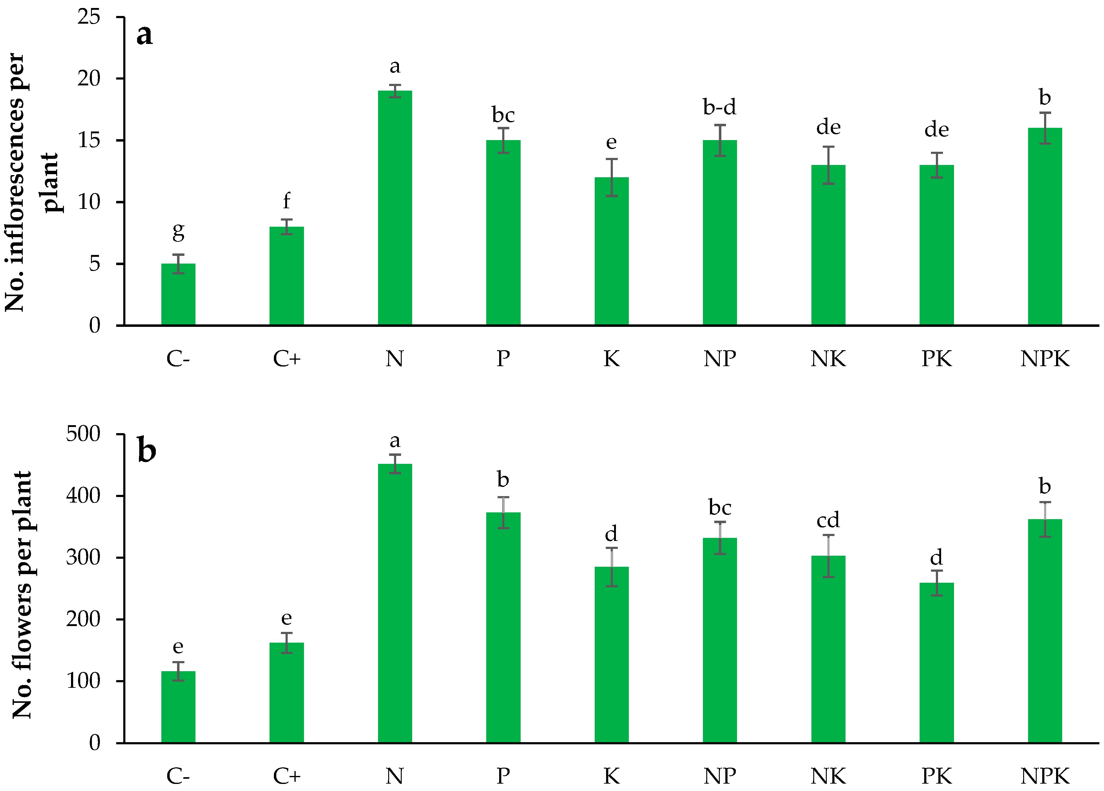 Horticulturae 11 00185 g004