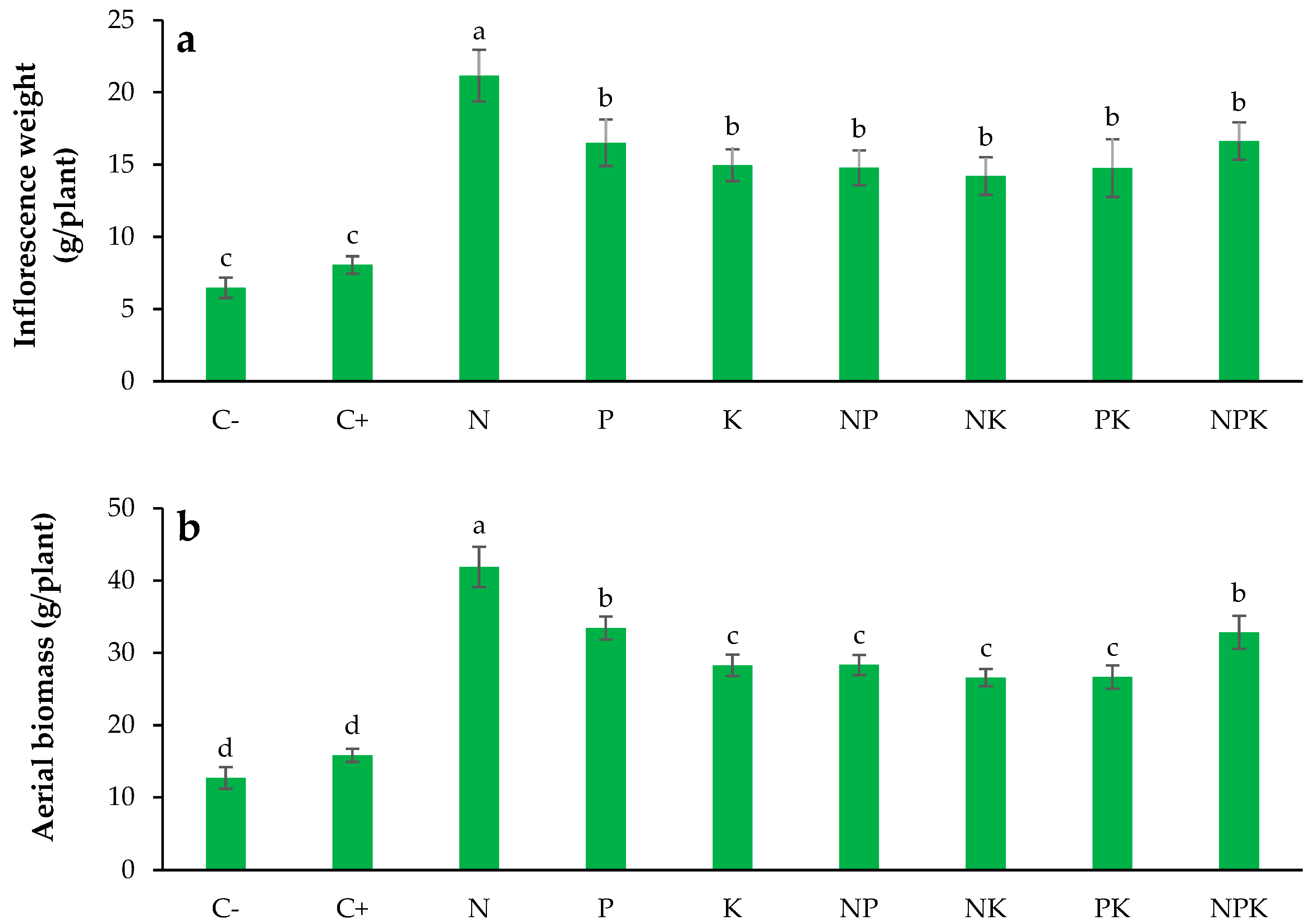 Horticulturae 11 00185 g006
