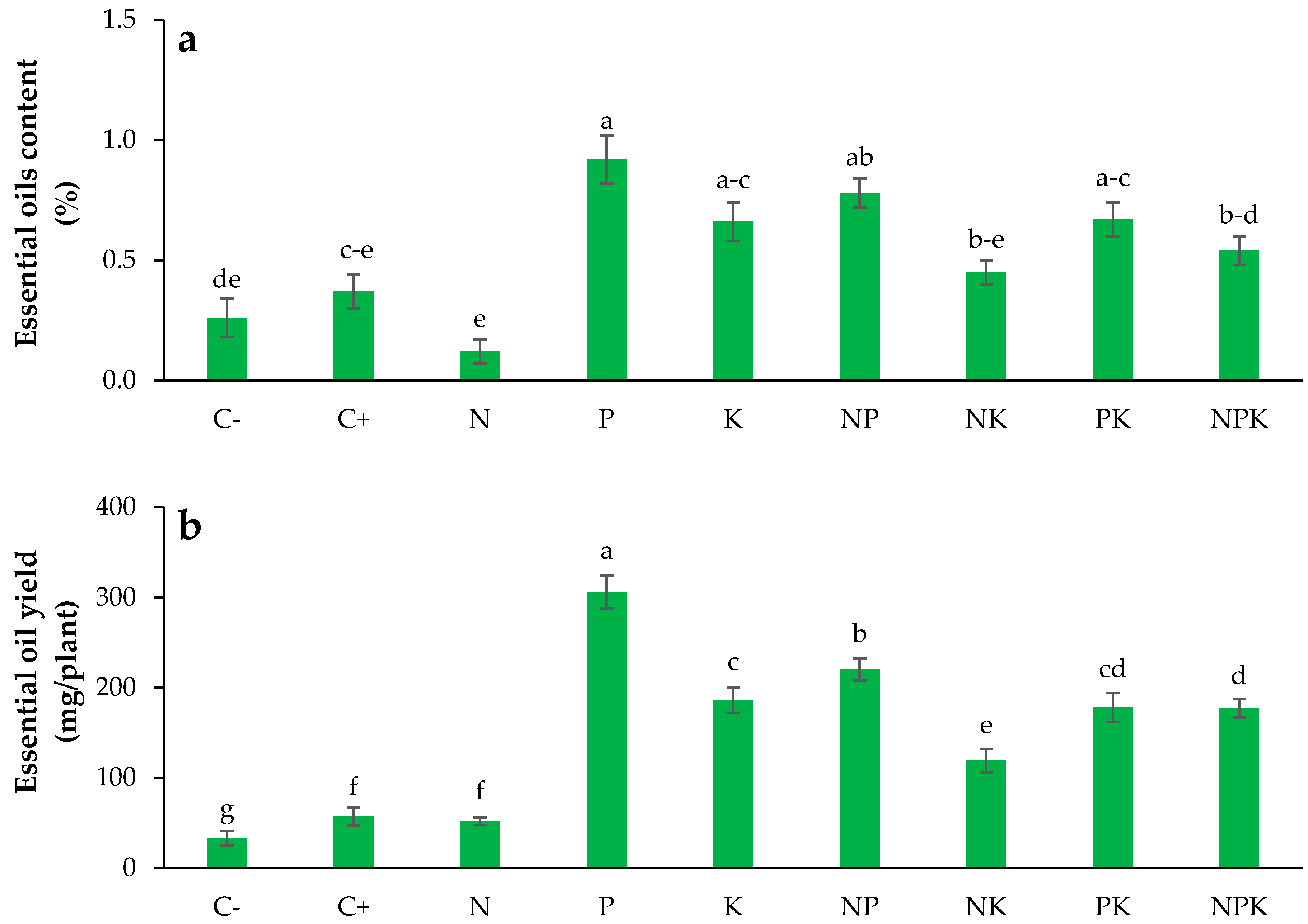 Horticulturae 11 00185 g007