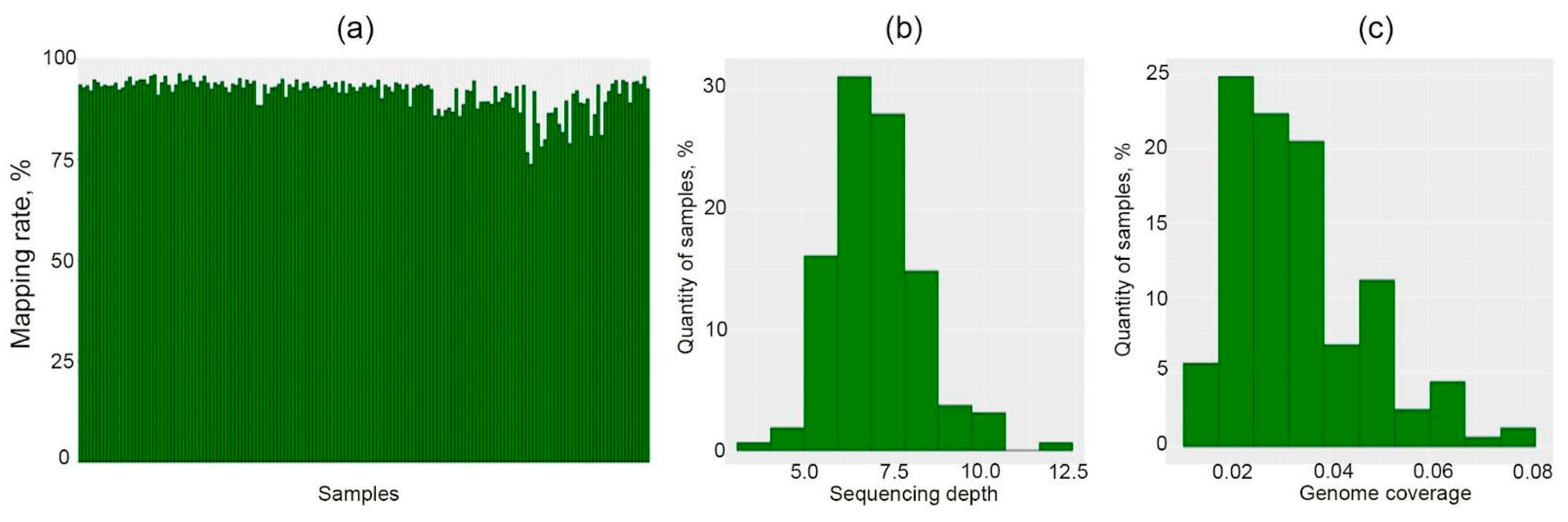 Horticulturae 11 00189 g002