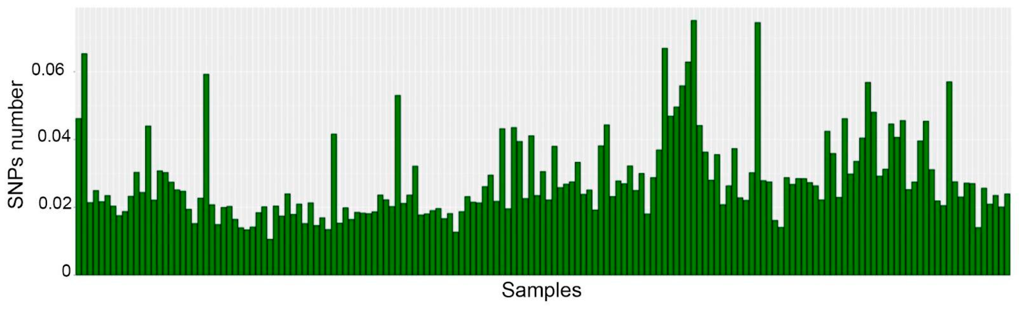 Horticulturae 11 00189 g003