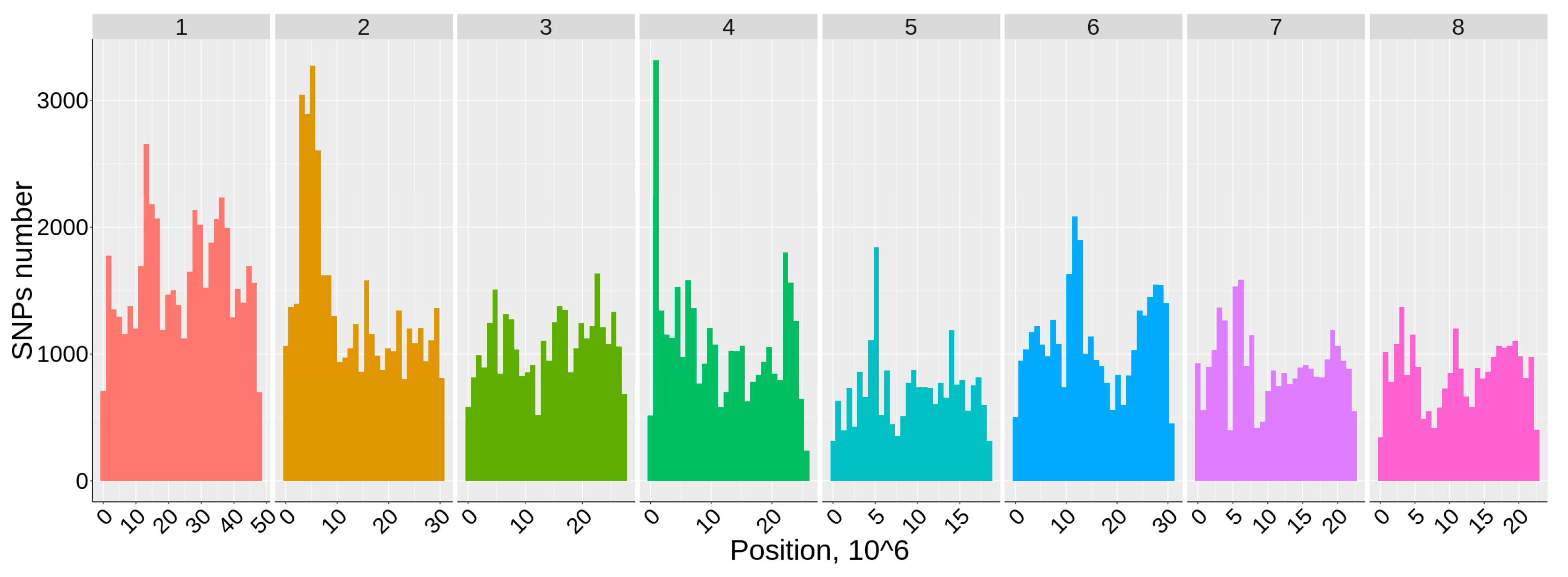 Horticulturae 11 00189 g004