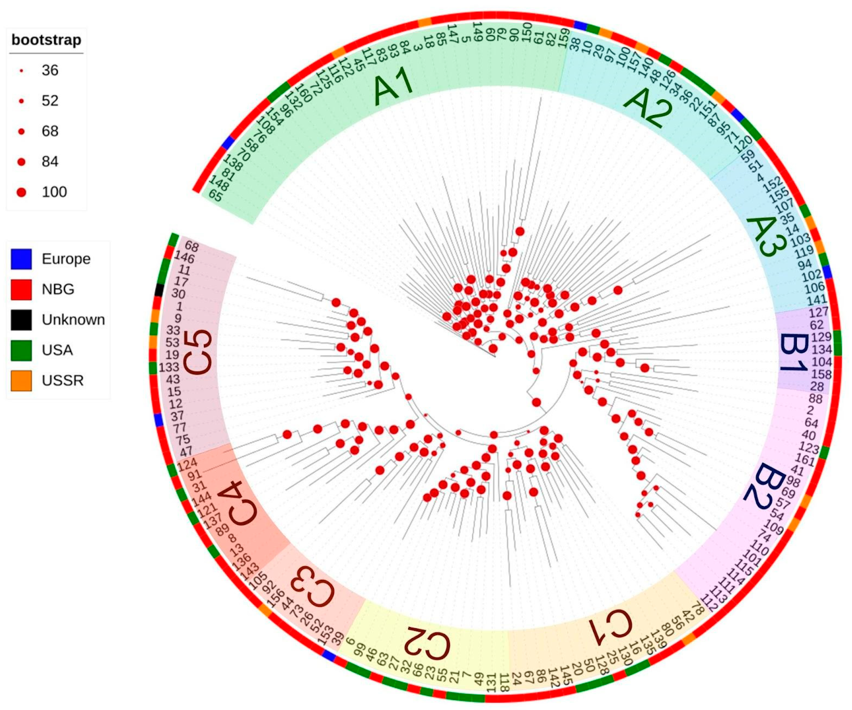 Horticulturae 11 00189 g007