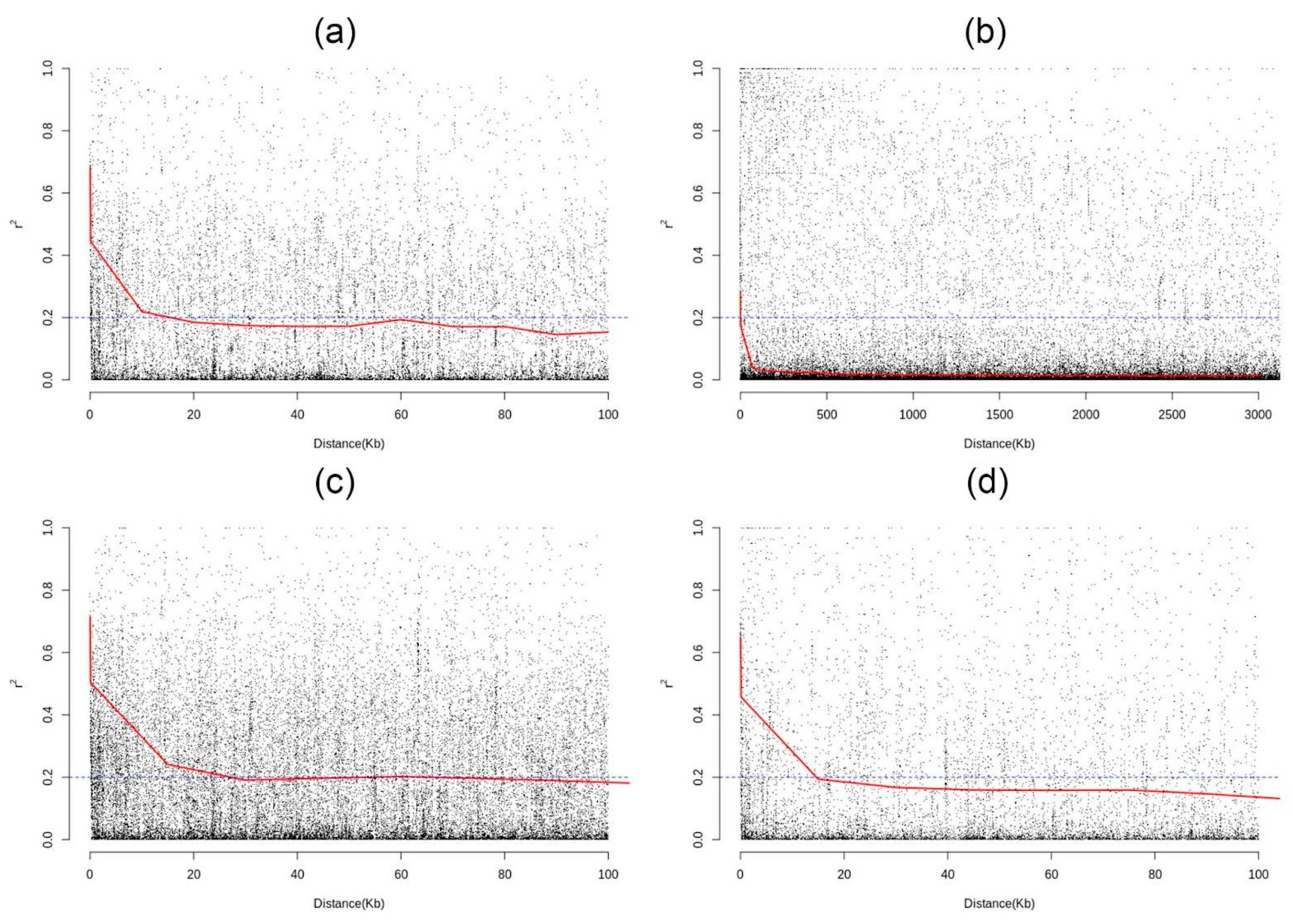 Horticulturae 11 00189 g008