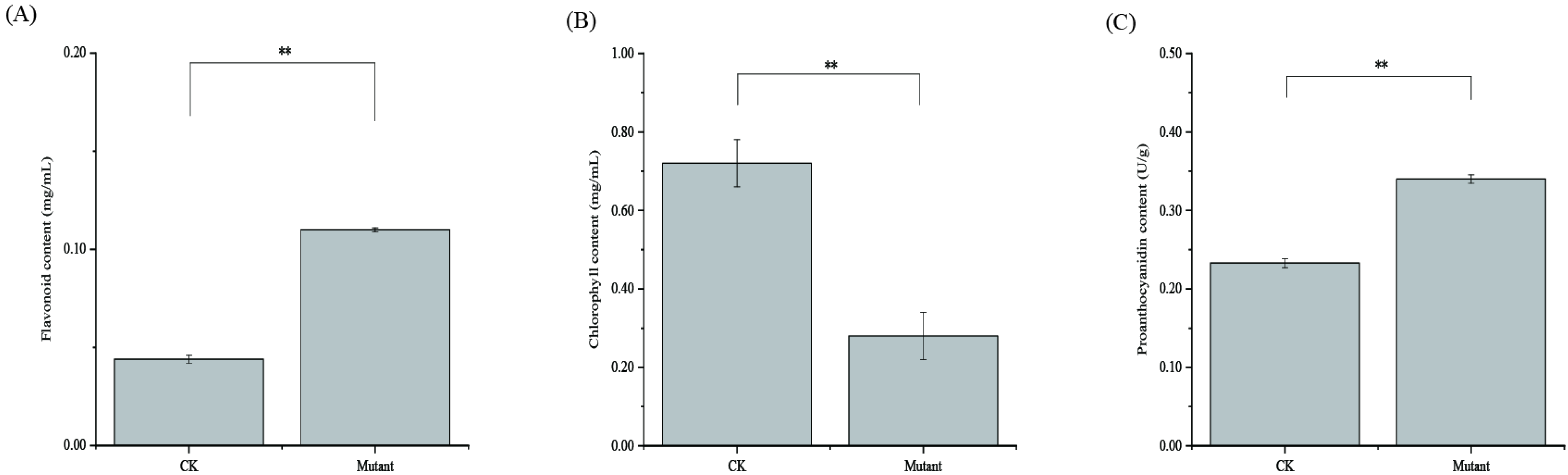 Horticulturae 11 00190 g002 Horticulturae 11 00190 g002