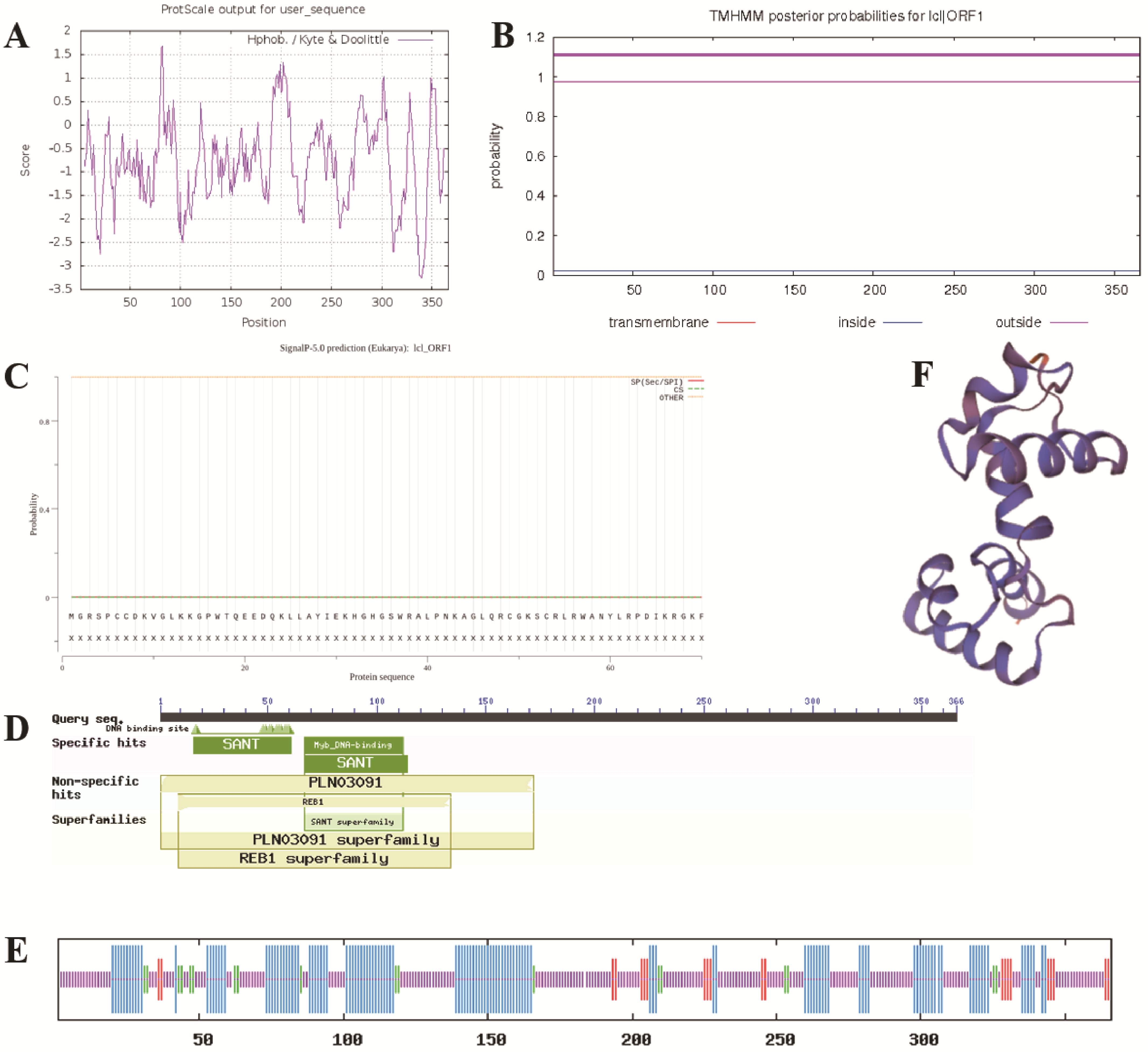 Horticulturae 11 00190 g003 Horticulturae 11 00190 g003