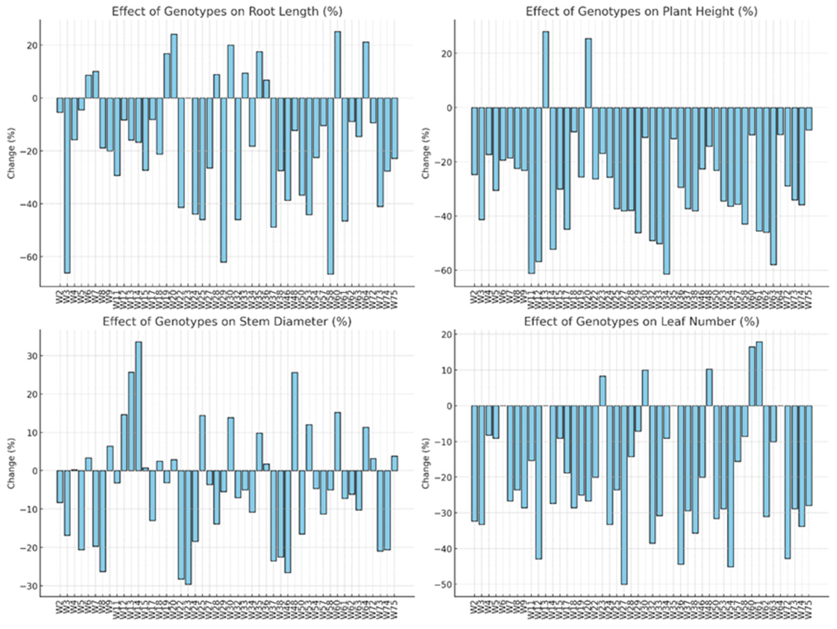 Horticulturae 11 00193 g001