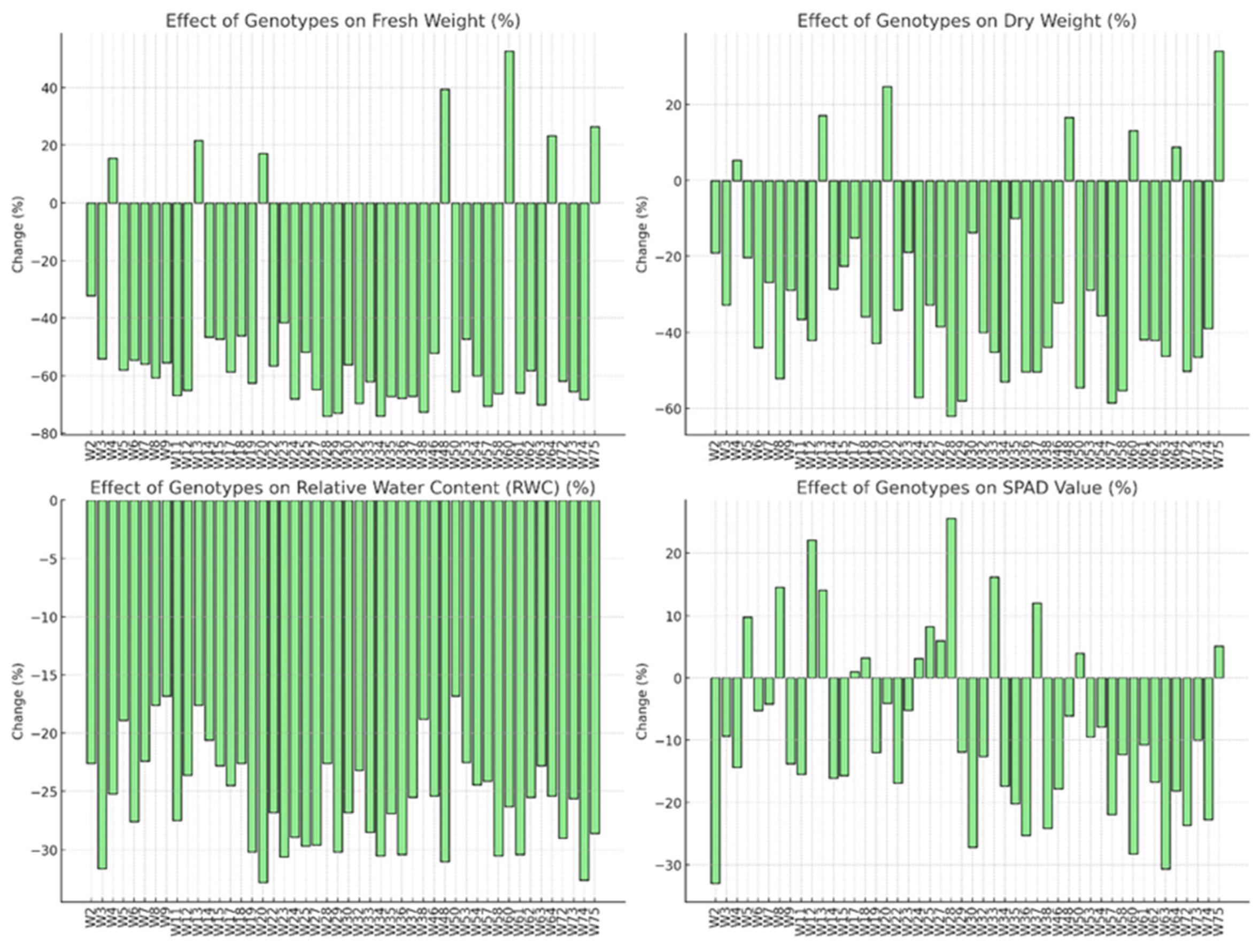 Horticulturae 11 00193 g002