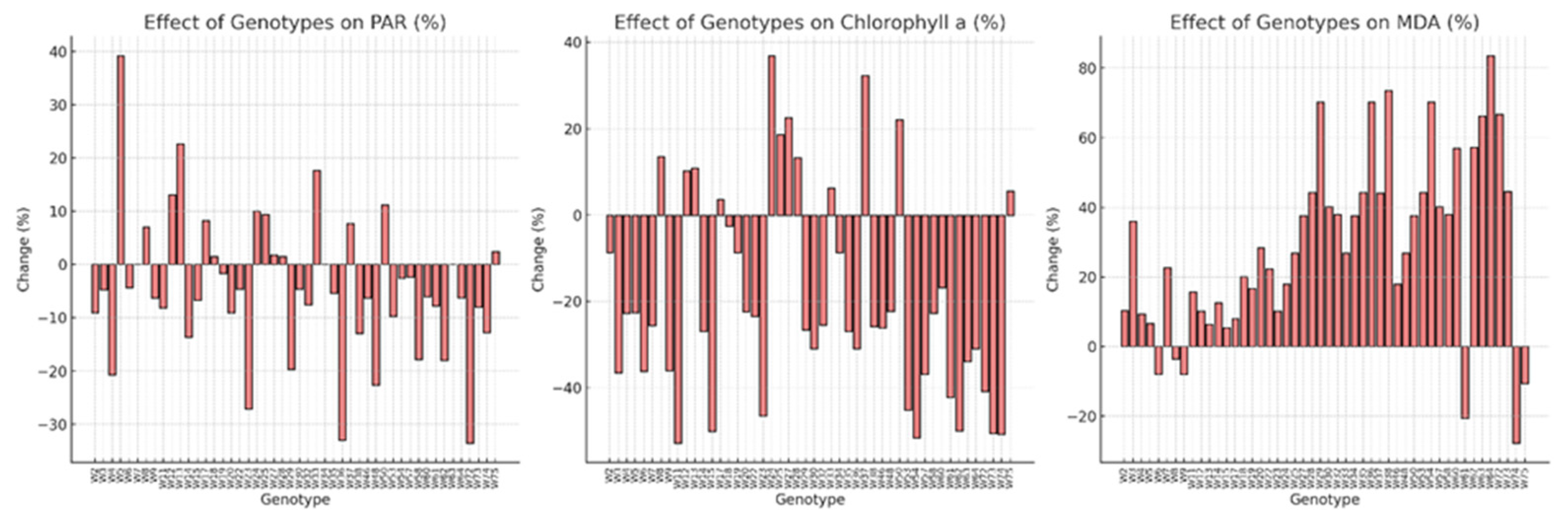 Horticulturae 11 00193 g003