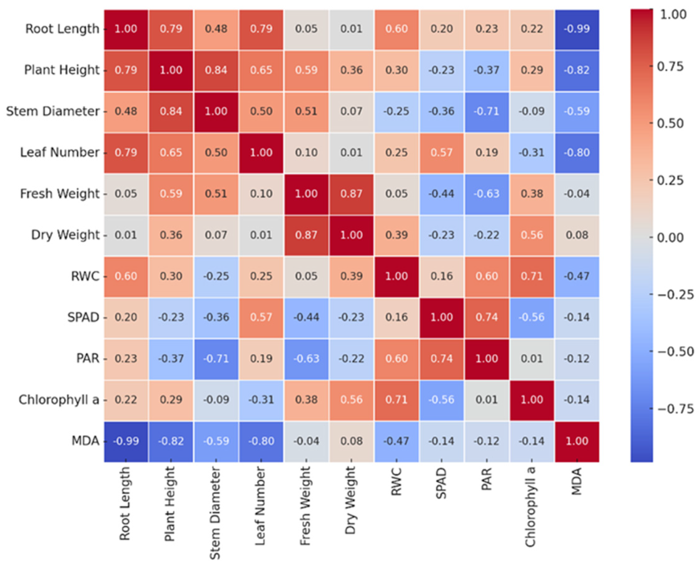 Horticulturae 11 00193 g004