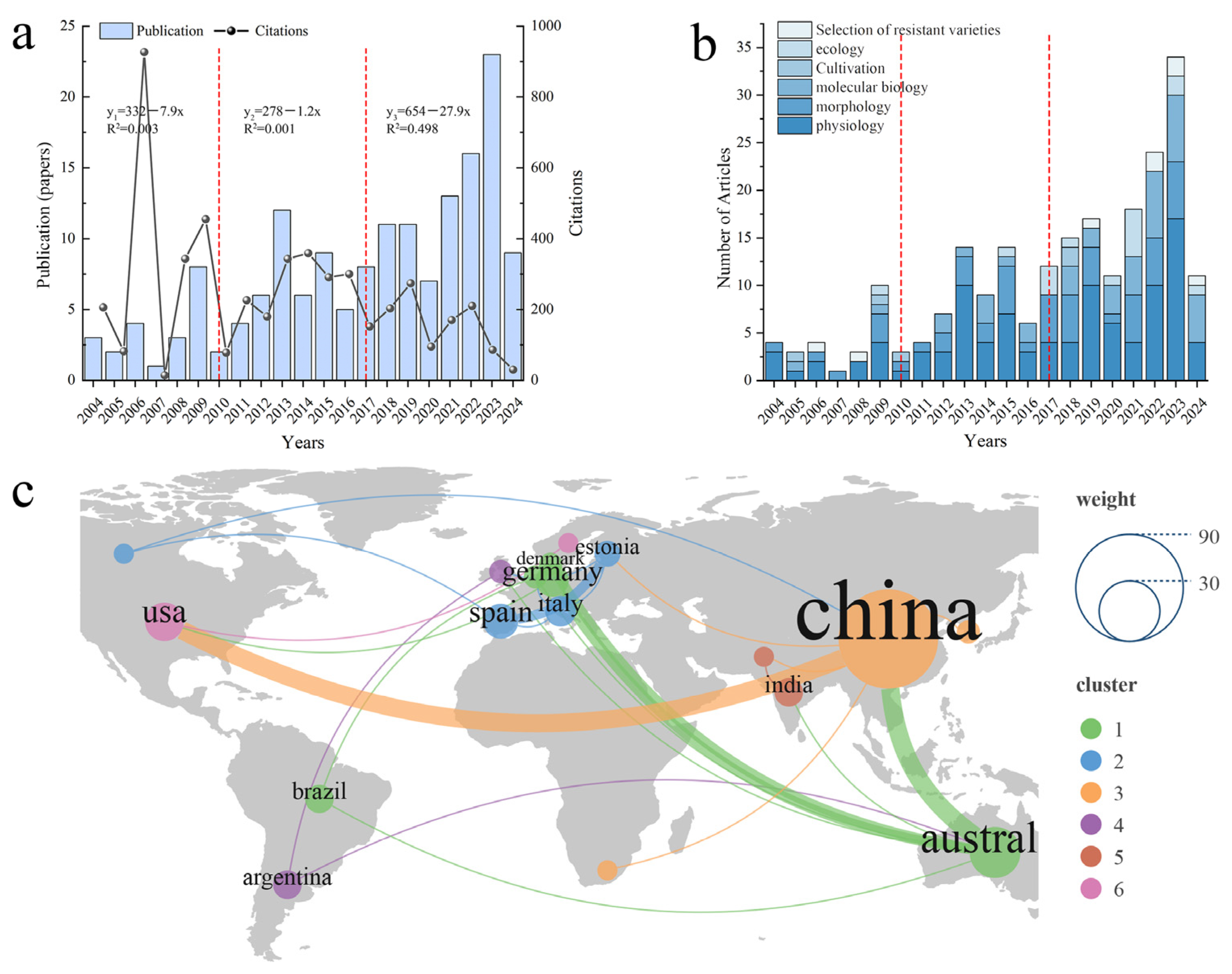 Horticulturae 11 00195 g002 Horticulturae 11 00195 g002