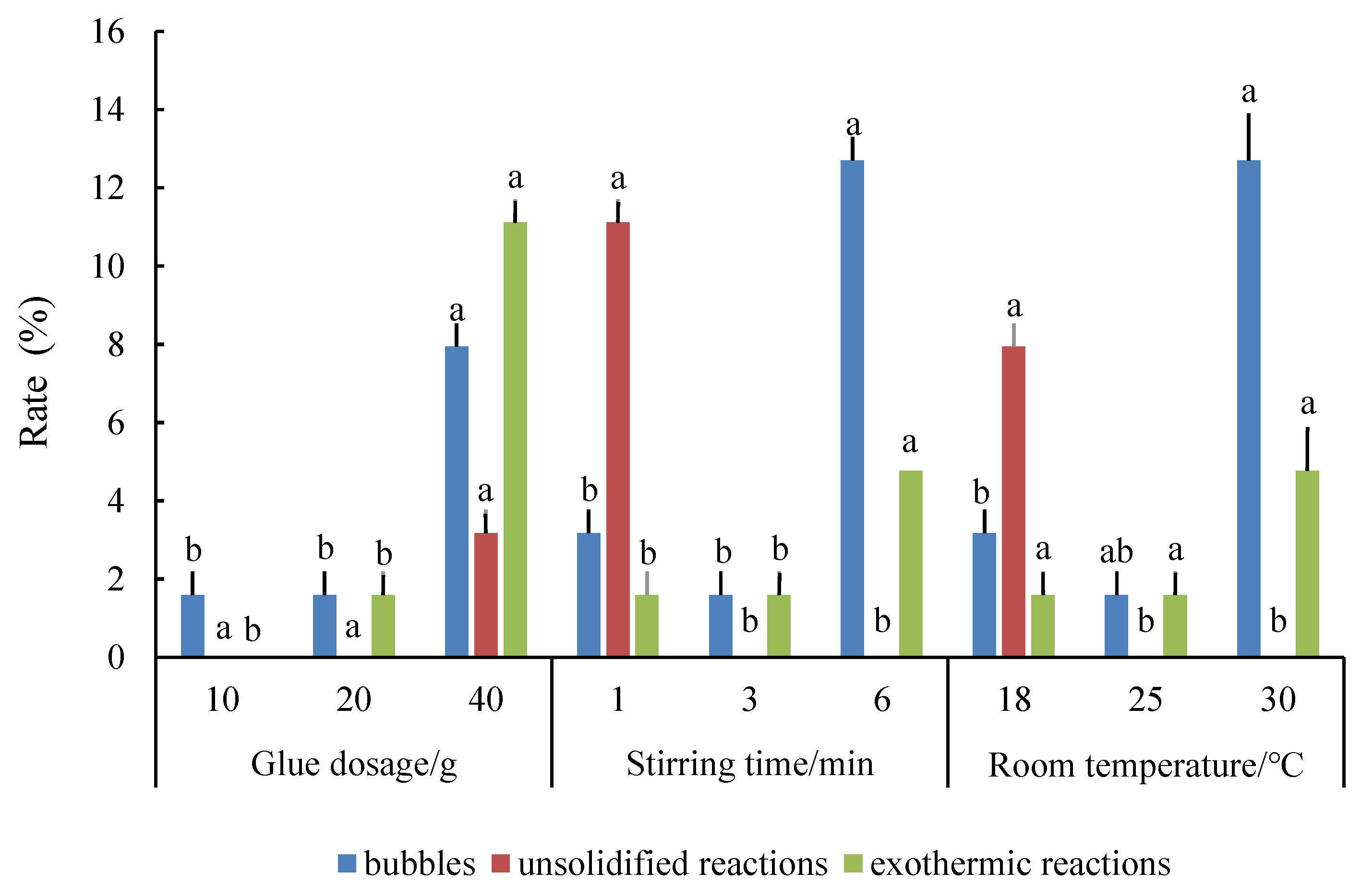 Horticulturae 11 00196 g005