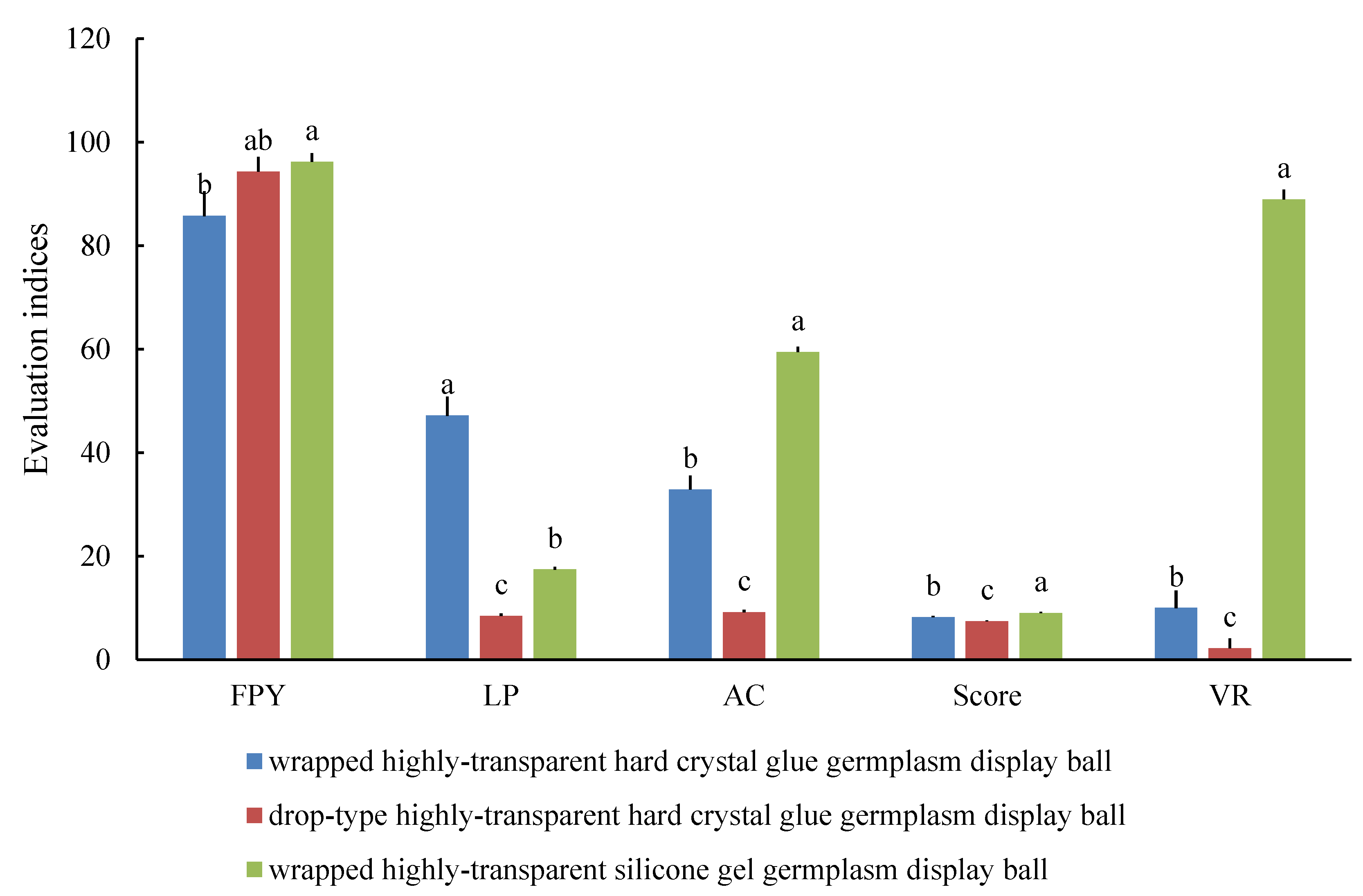 Horticulturae 11 00196 g007