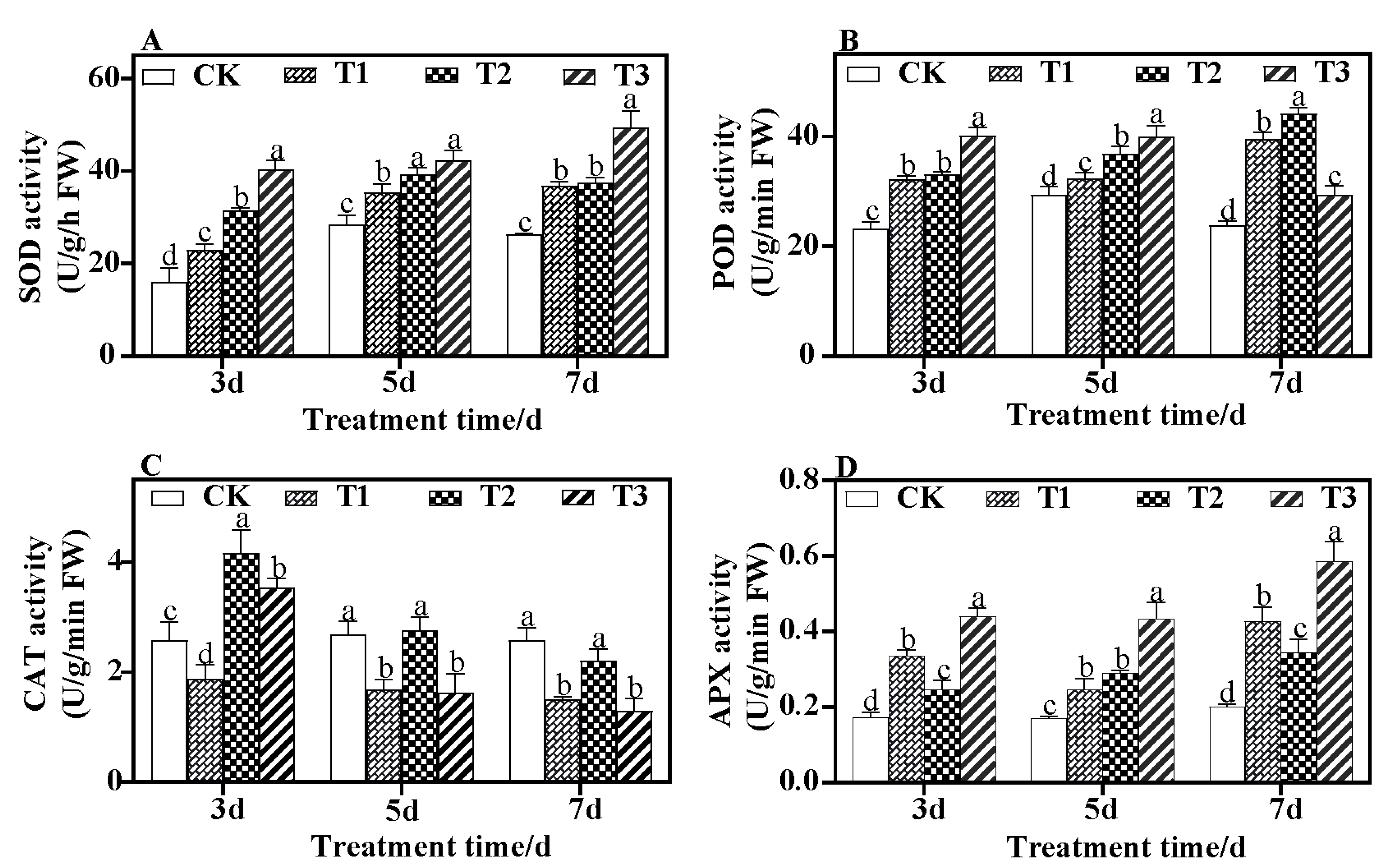 Horticulturae 11 00197 g004