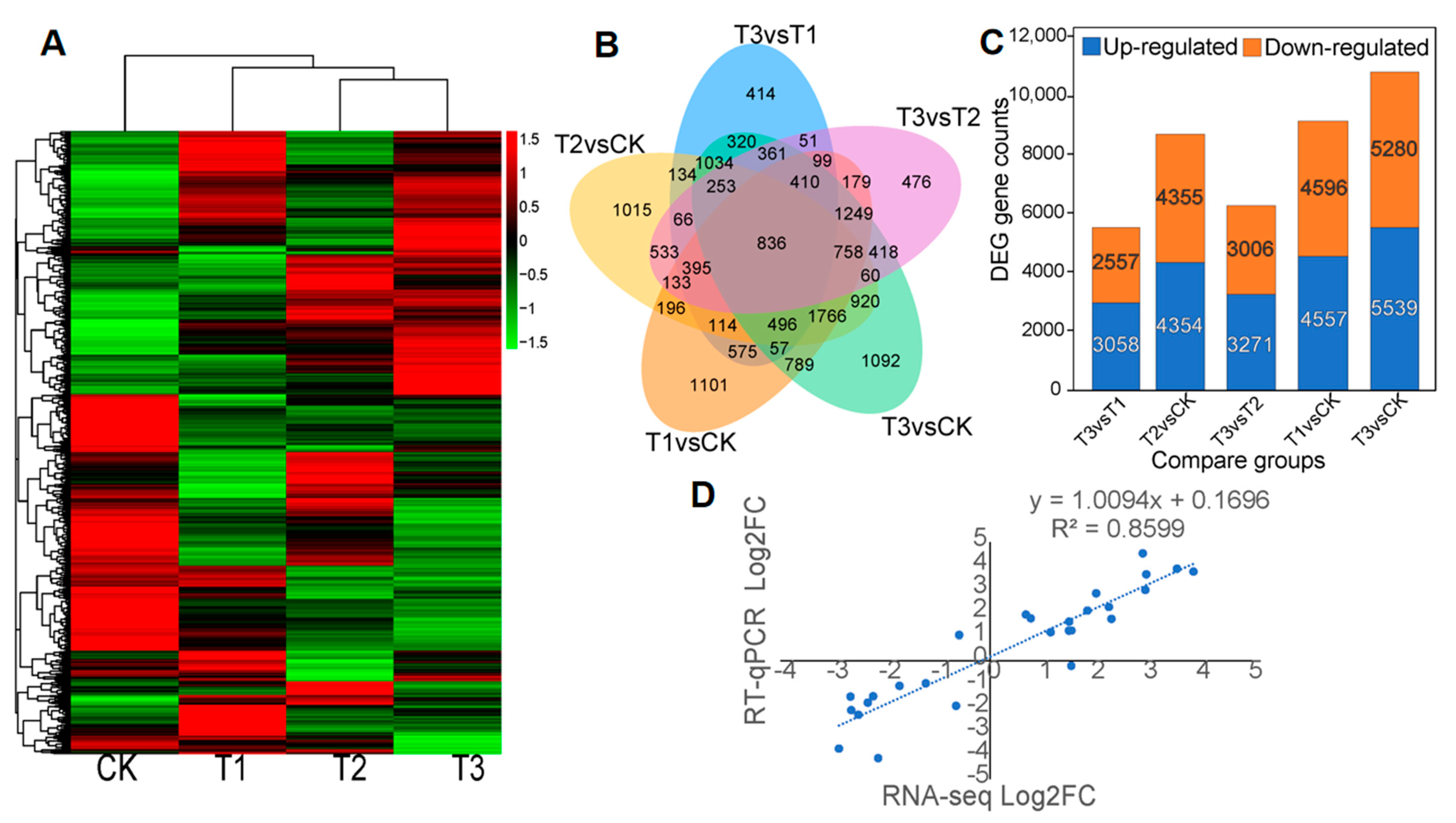Horticulturae 11 00197 g006