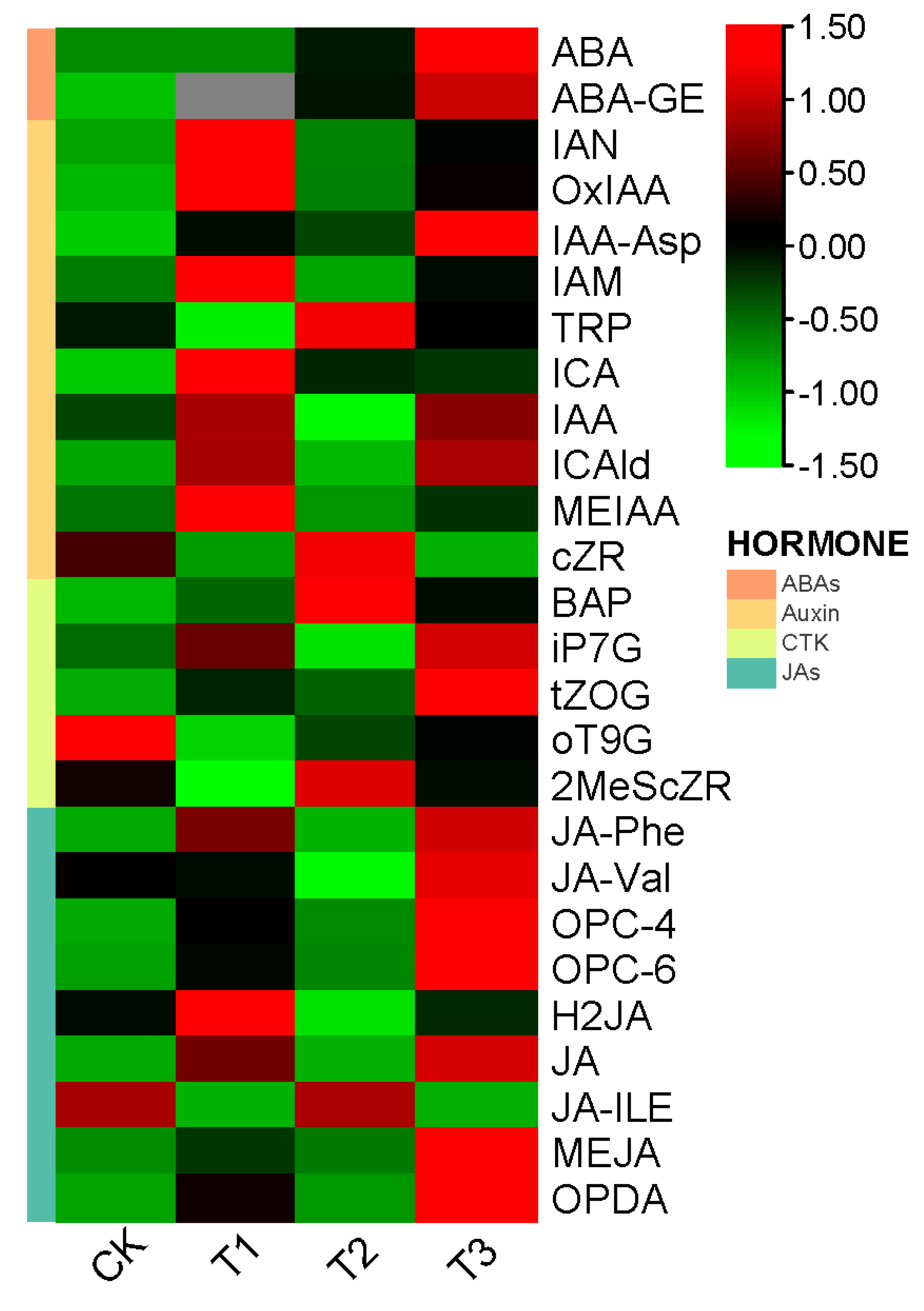 Horticulturae 11 00197 g009