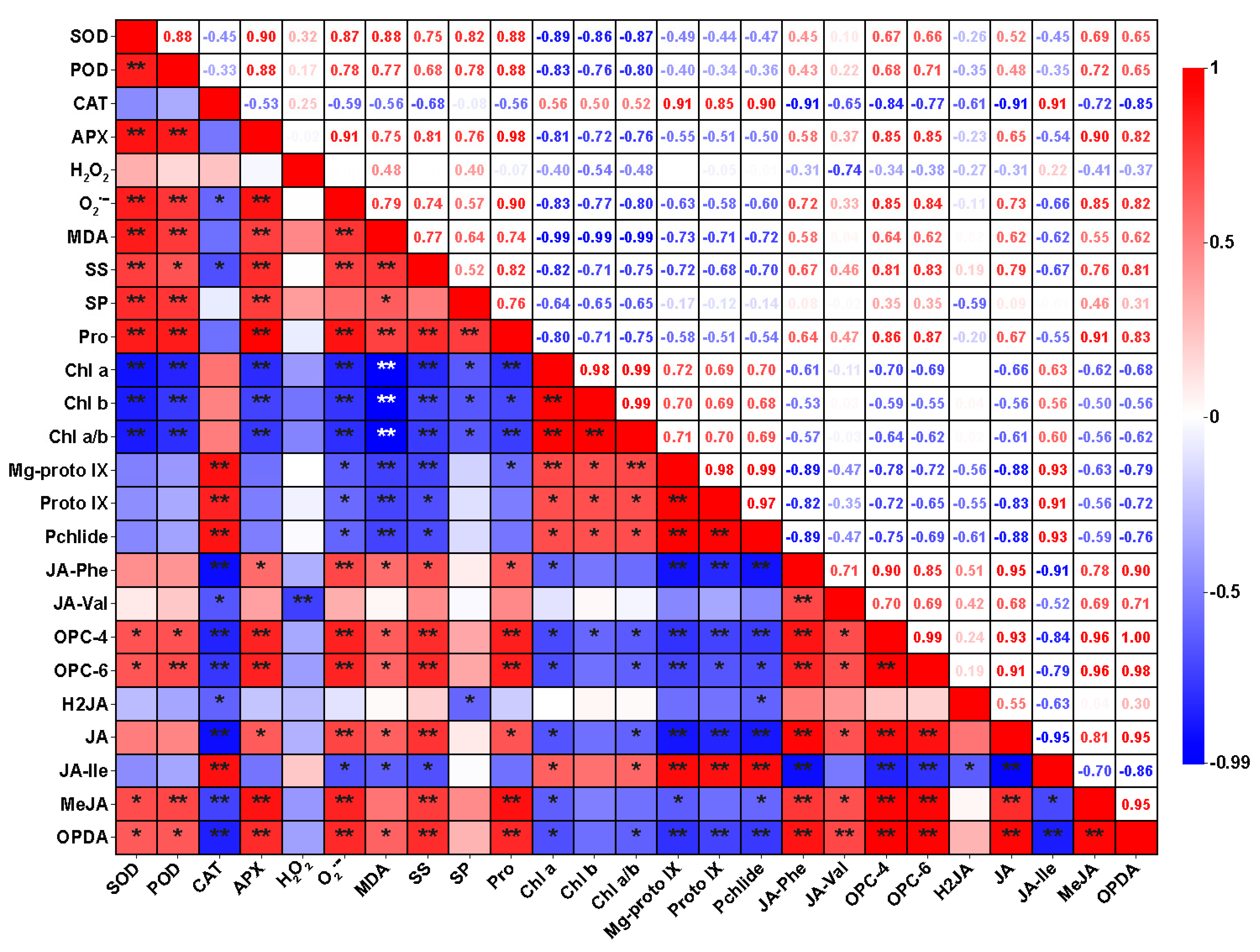 Horticulturae 11 00197 g012