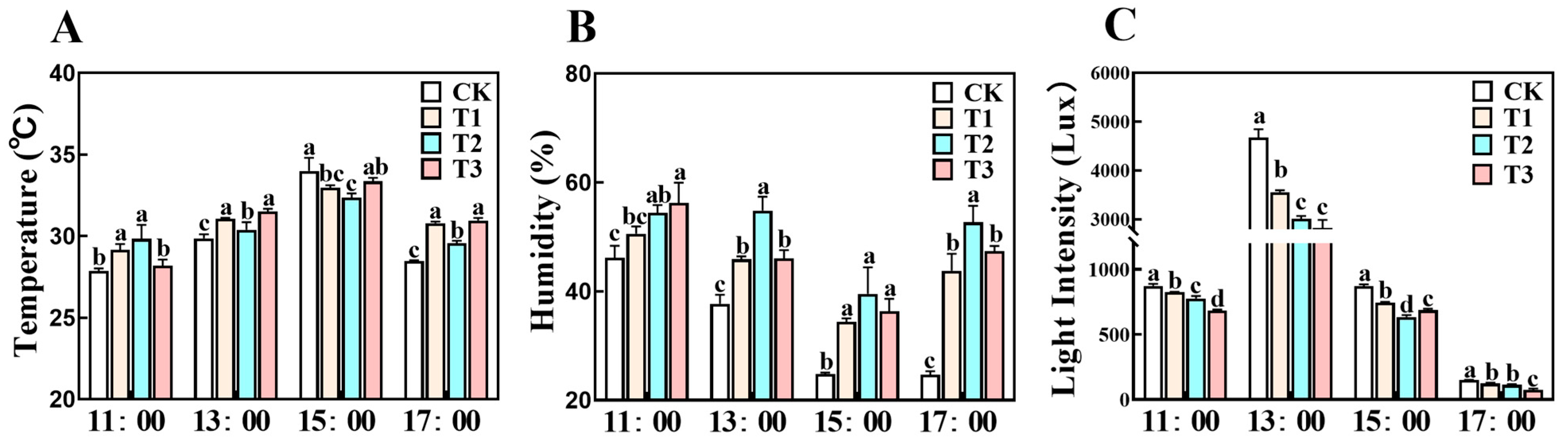 Horticulturae 11 00198 g002