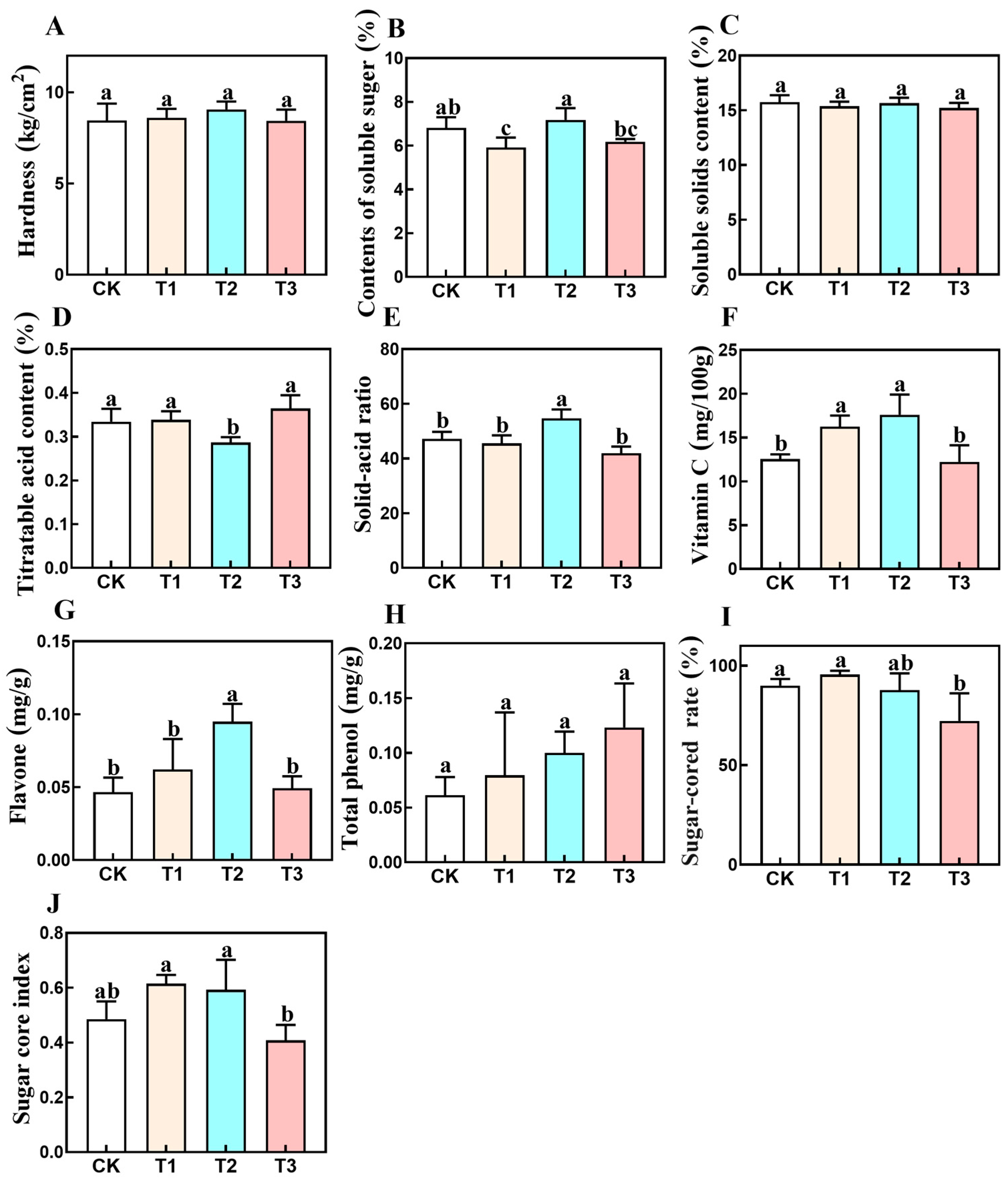 Horticulturae 11 00198 g006