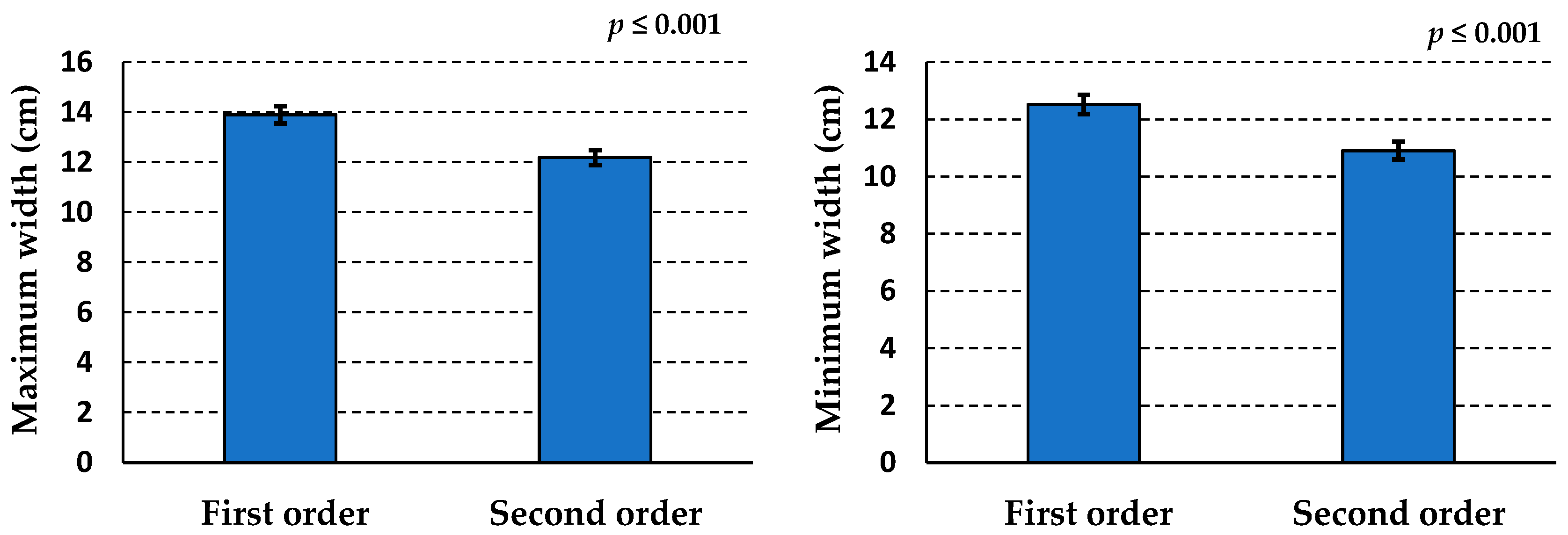 Horticulturae 11 00199 g003