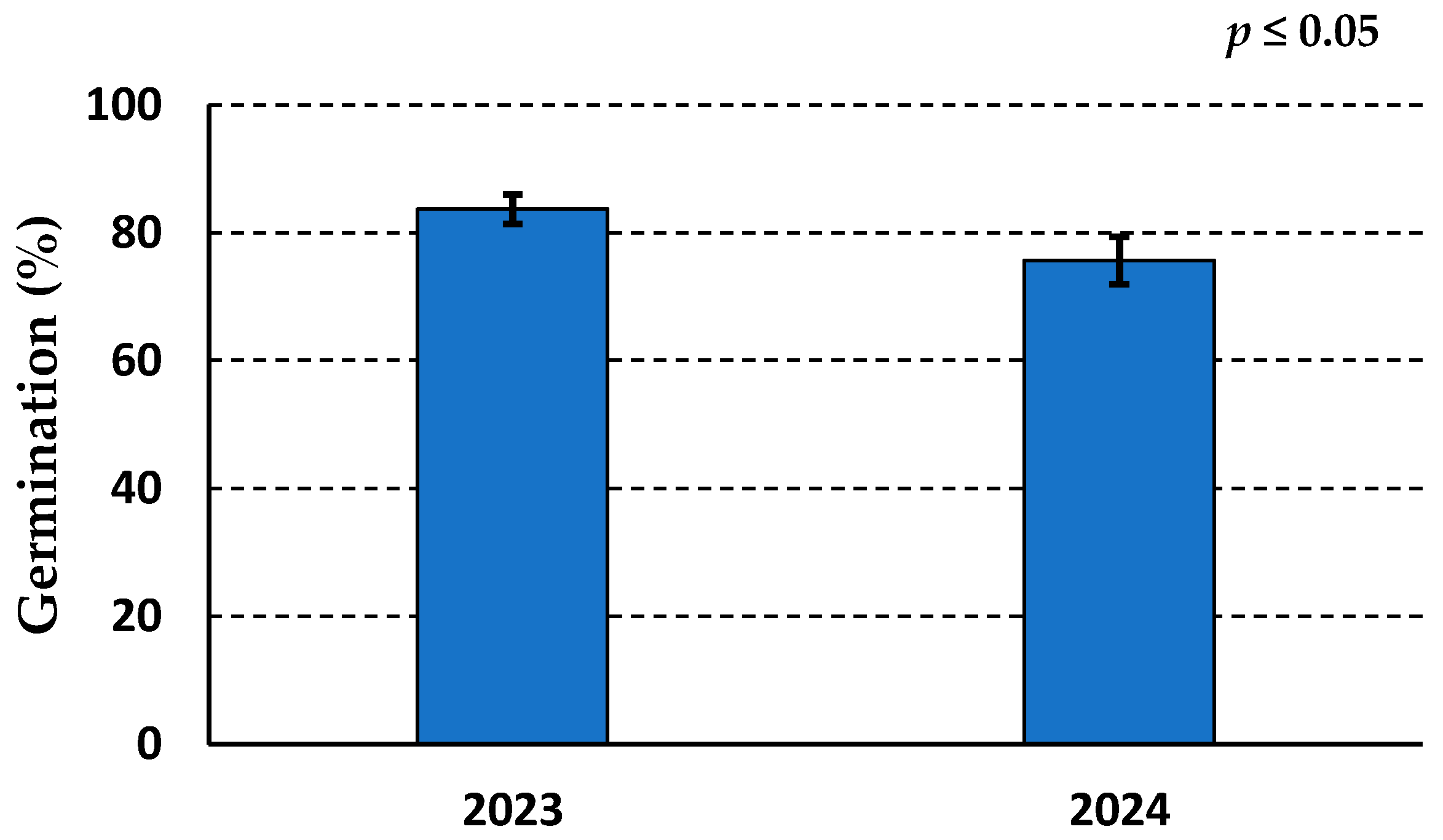 Horticulturae 11 00199 g005