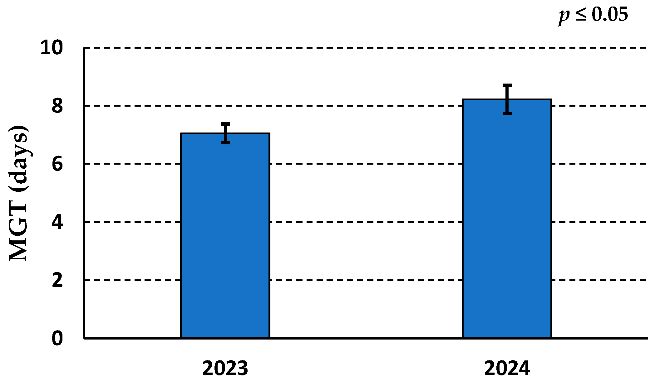 Horticulturae 11 00199 g007