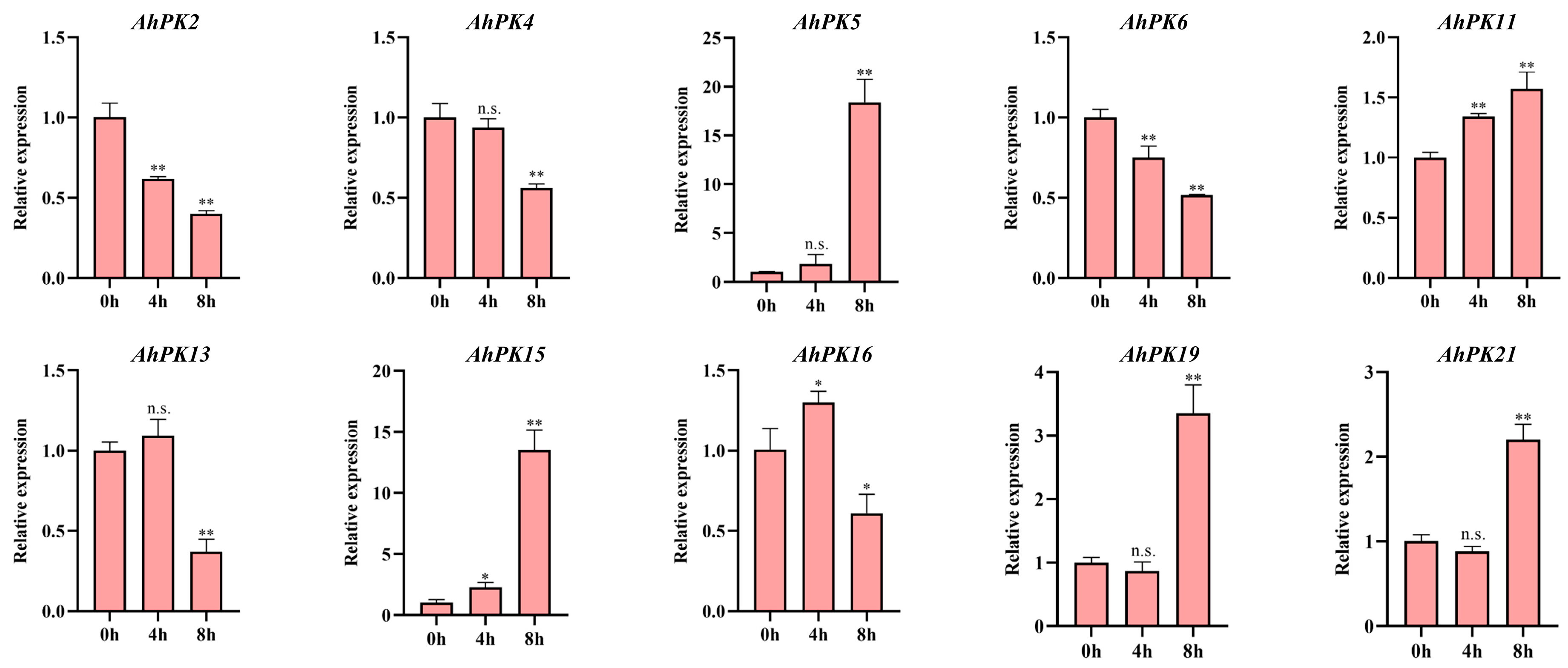 Horticulturae 11 00200 g007