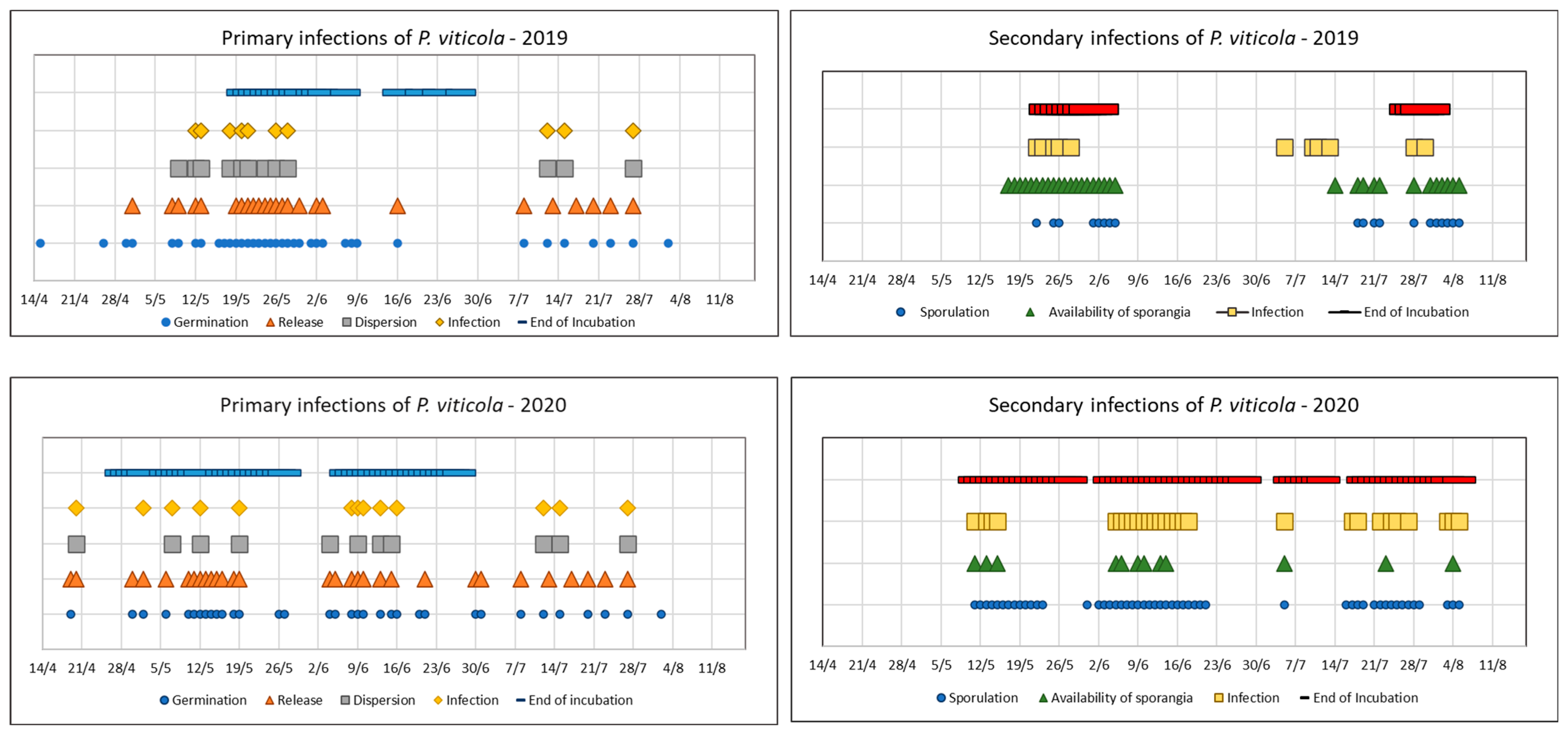 Horticulturae 11 00203 g001