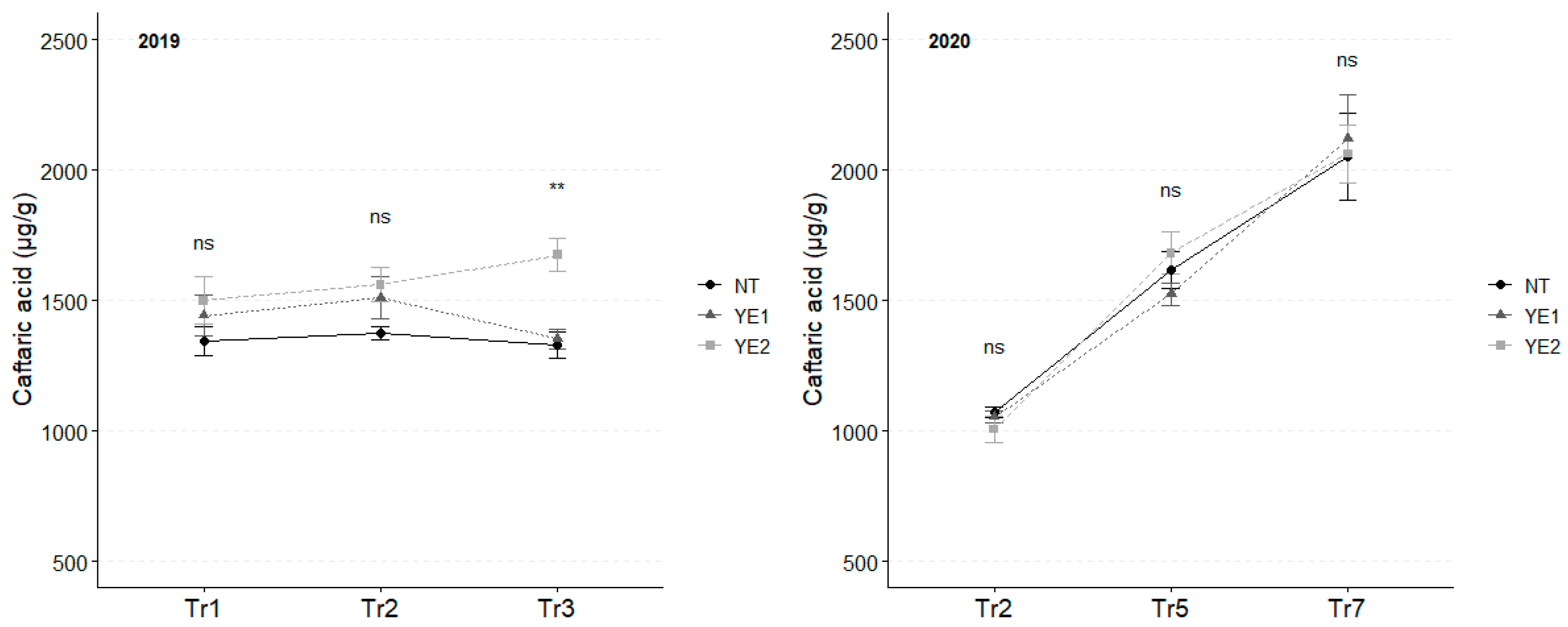 Horticulturae 11 00203 g002