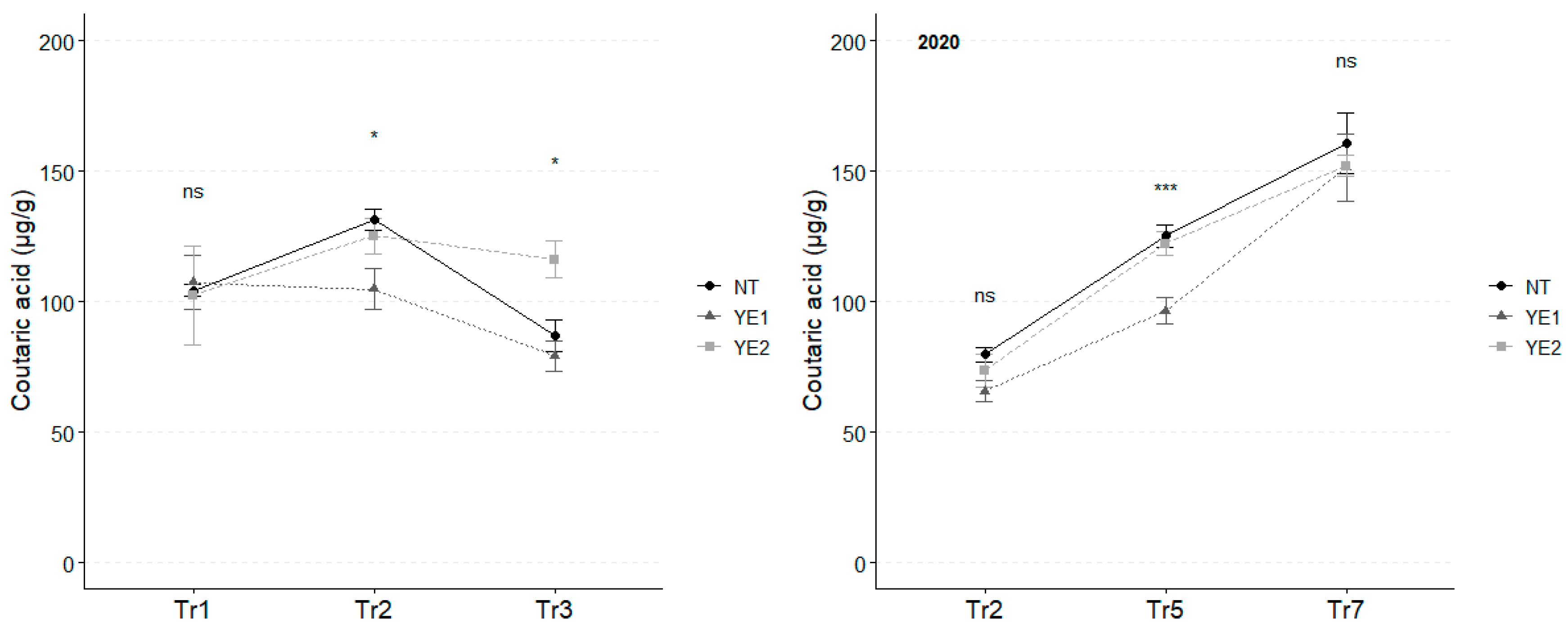 Horticulturae 11 00203 g003