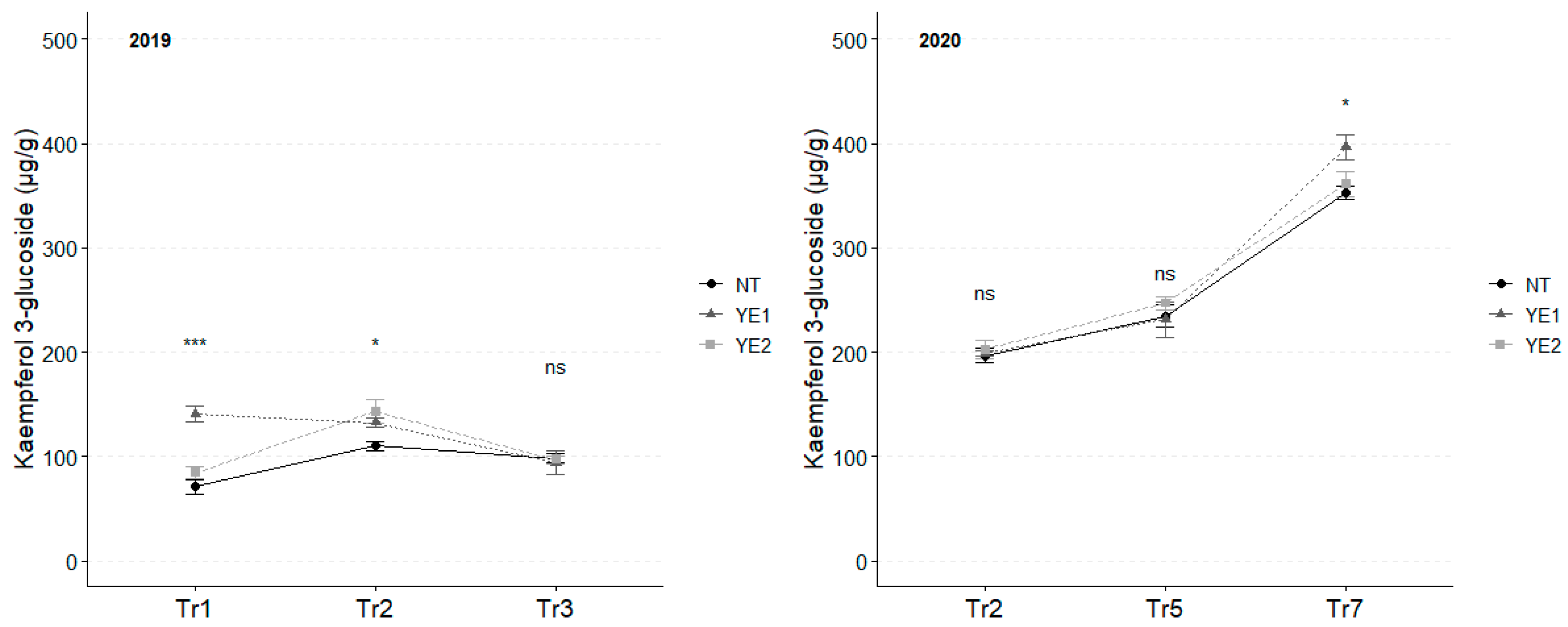 Horticulturae 11 00203 g005