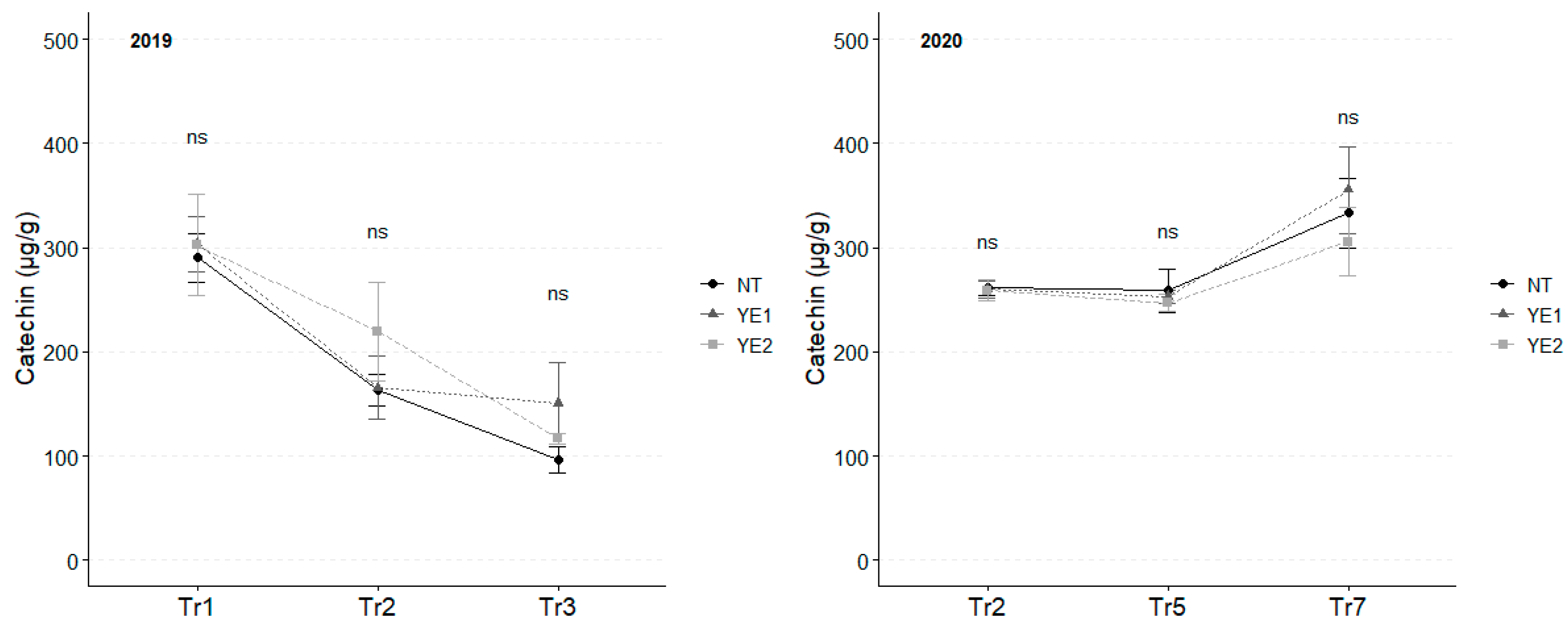 Horticulturae 11 00203 g006