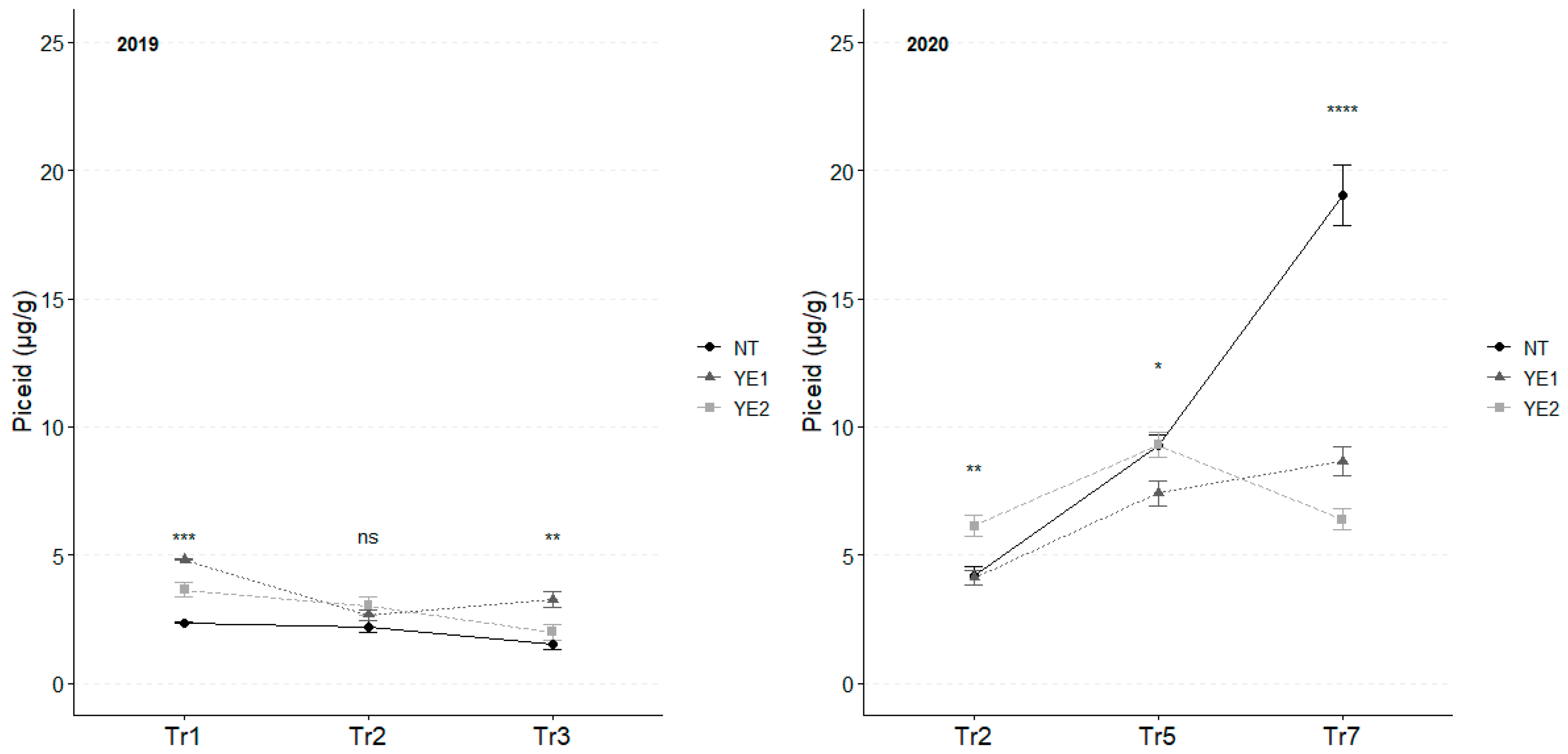 Horticulturae 11 00203 g008