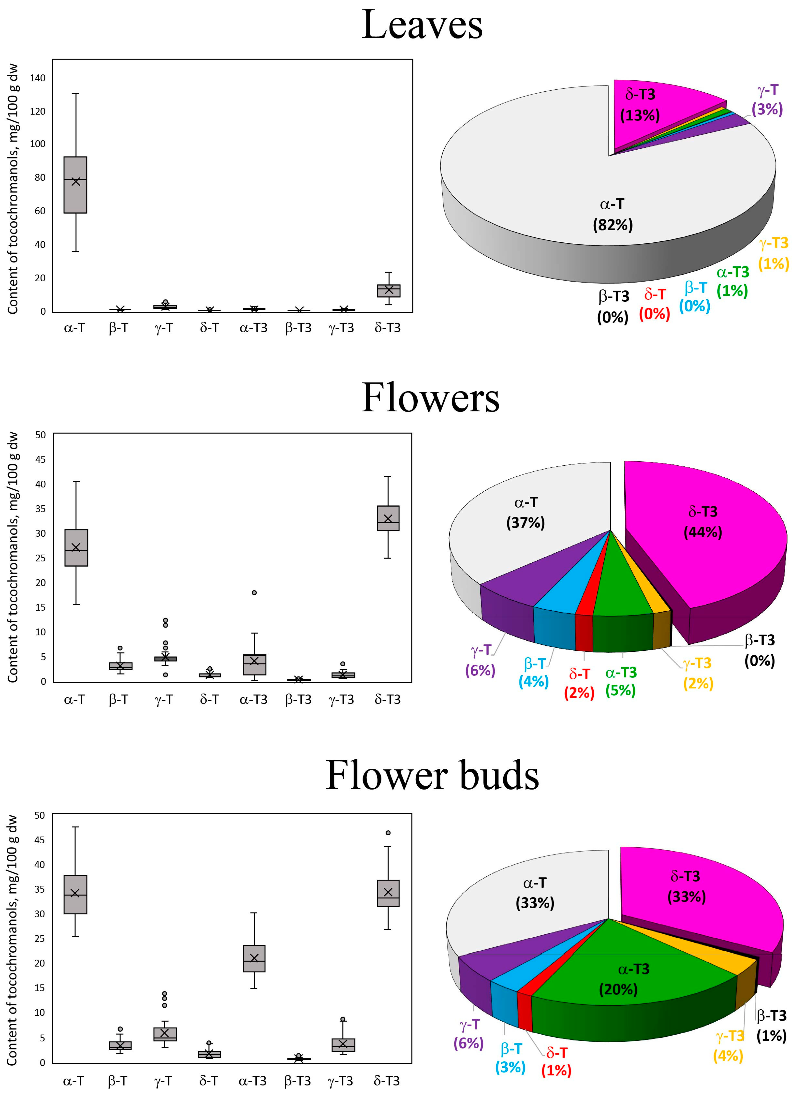 Horticulturae 11 00205 g001