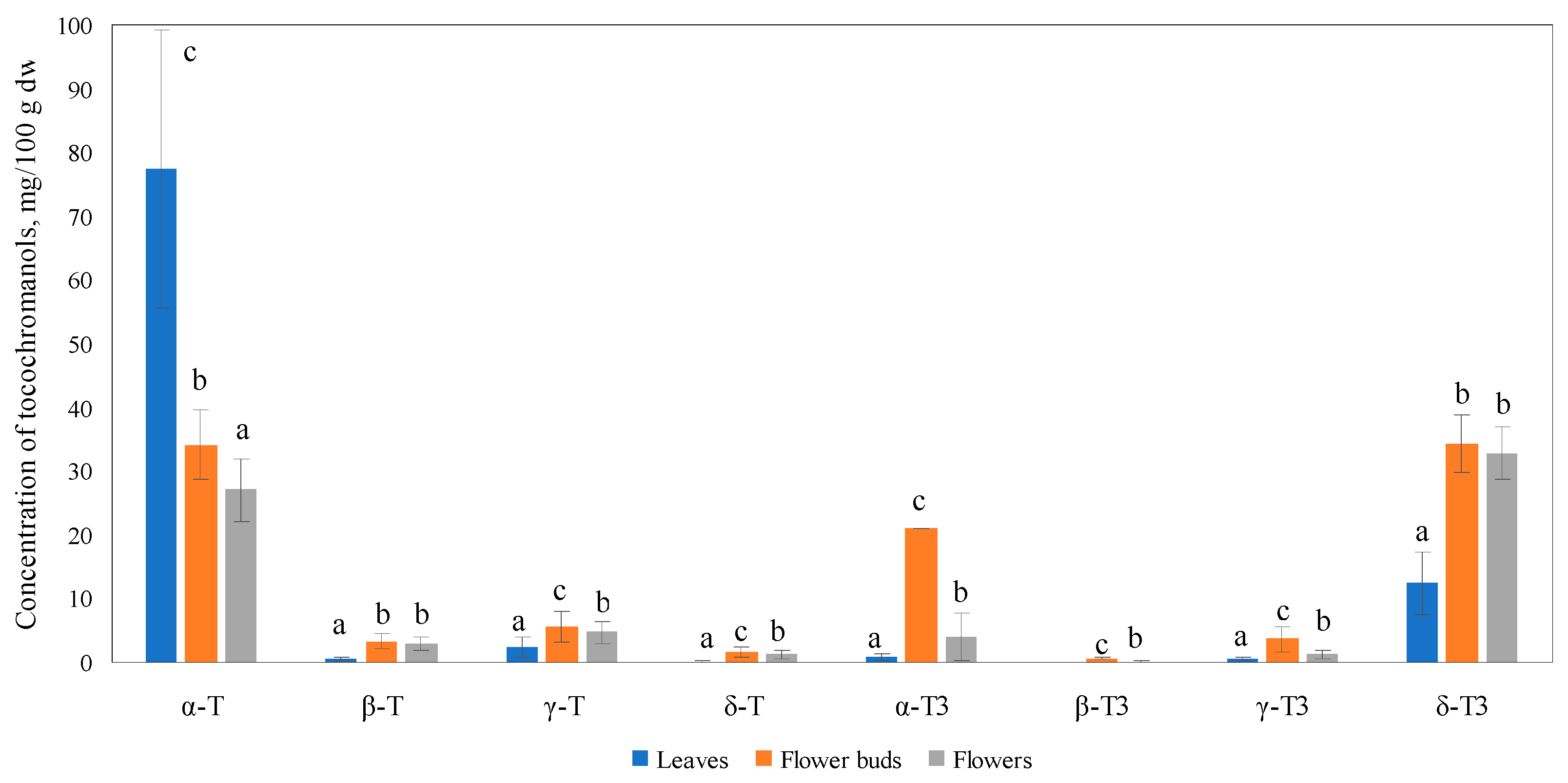 Horticulturae 11 00205 g002