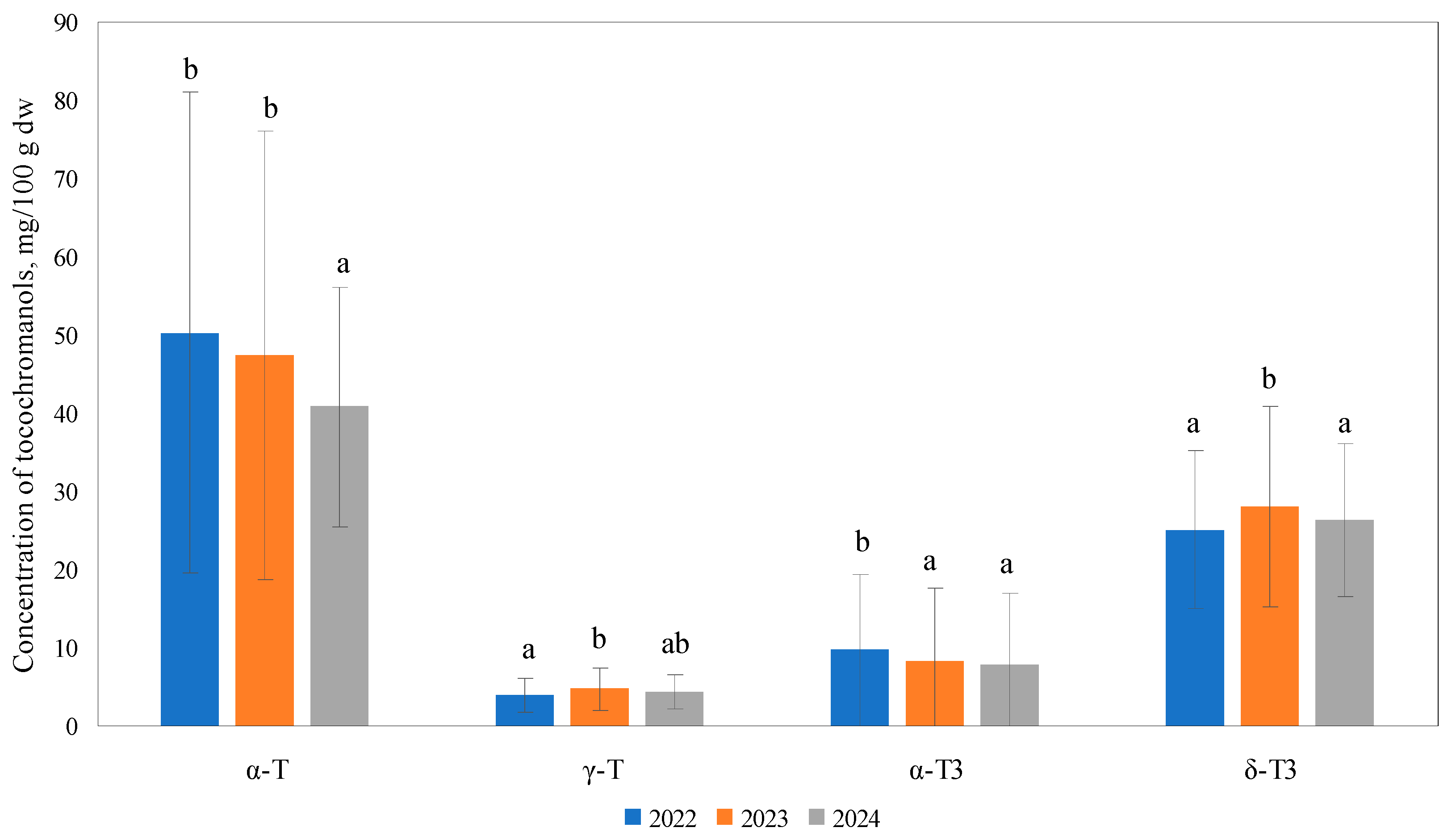 Horticulturae 11 00205 g003