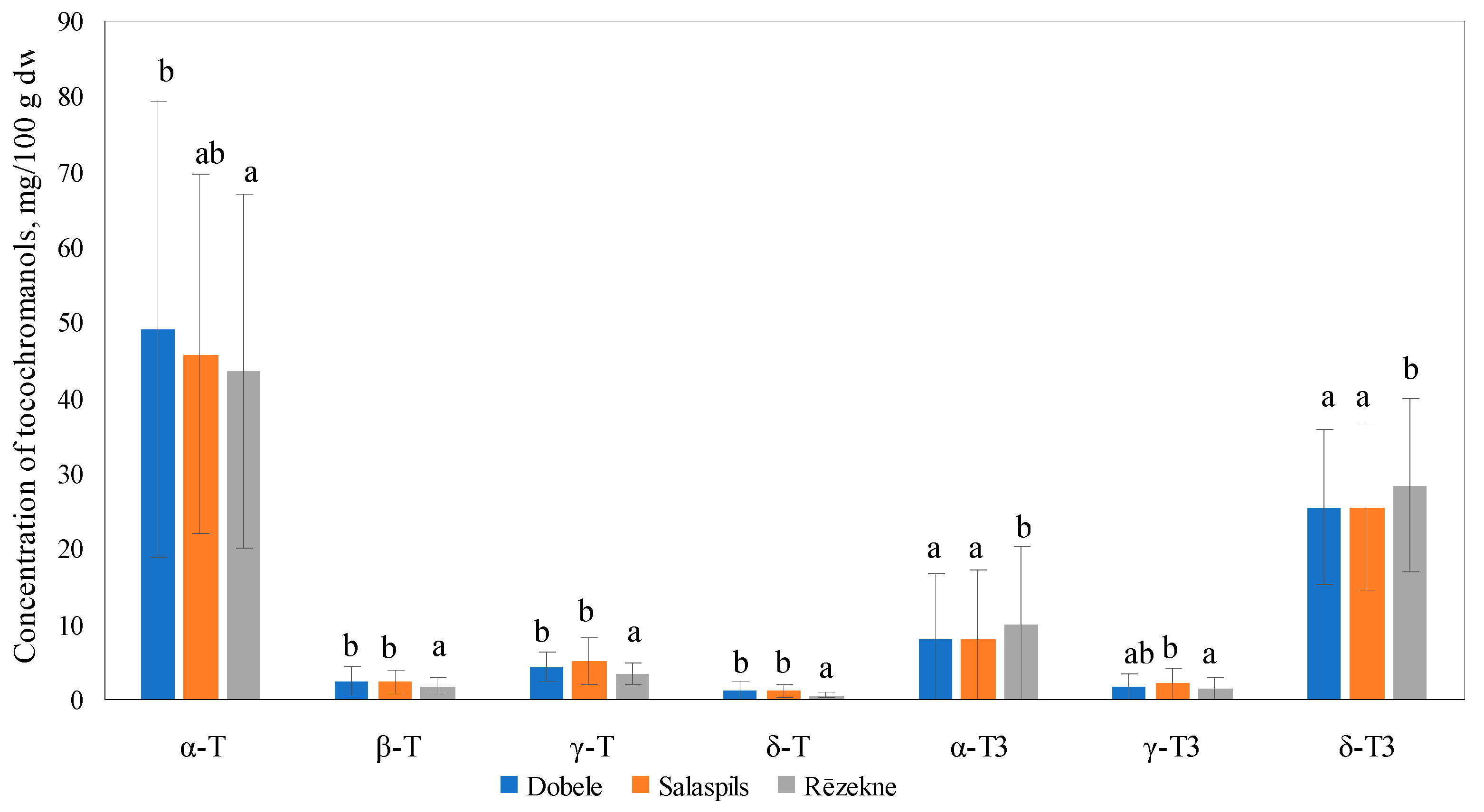 Horticulturae 11 00205 g004