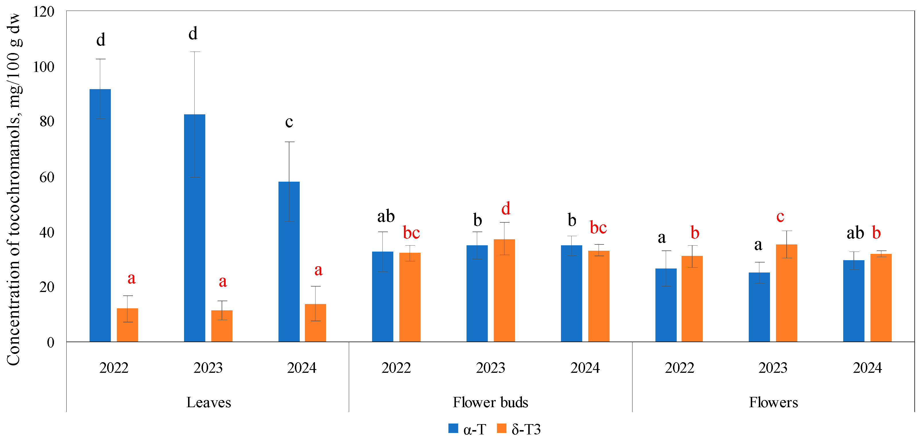 Horticulturae 11 00205 g005
