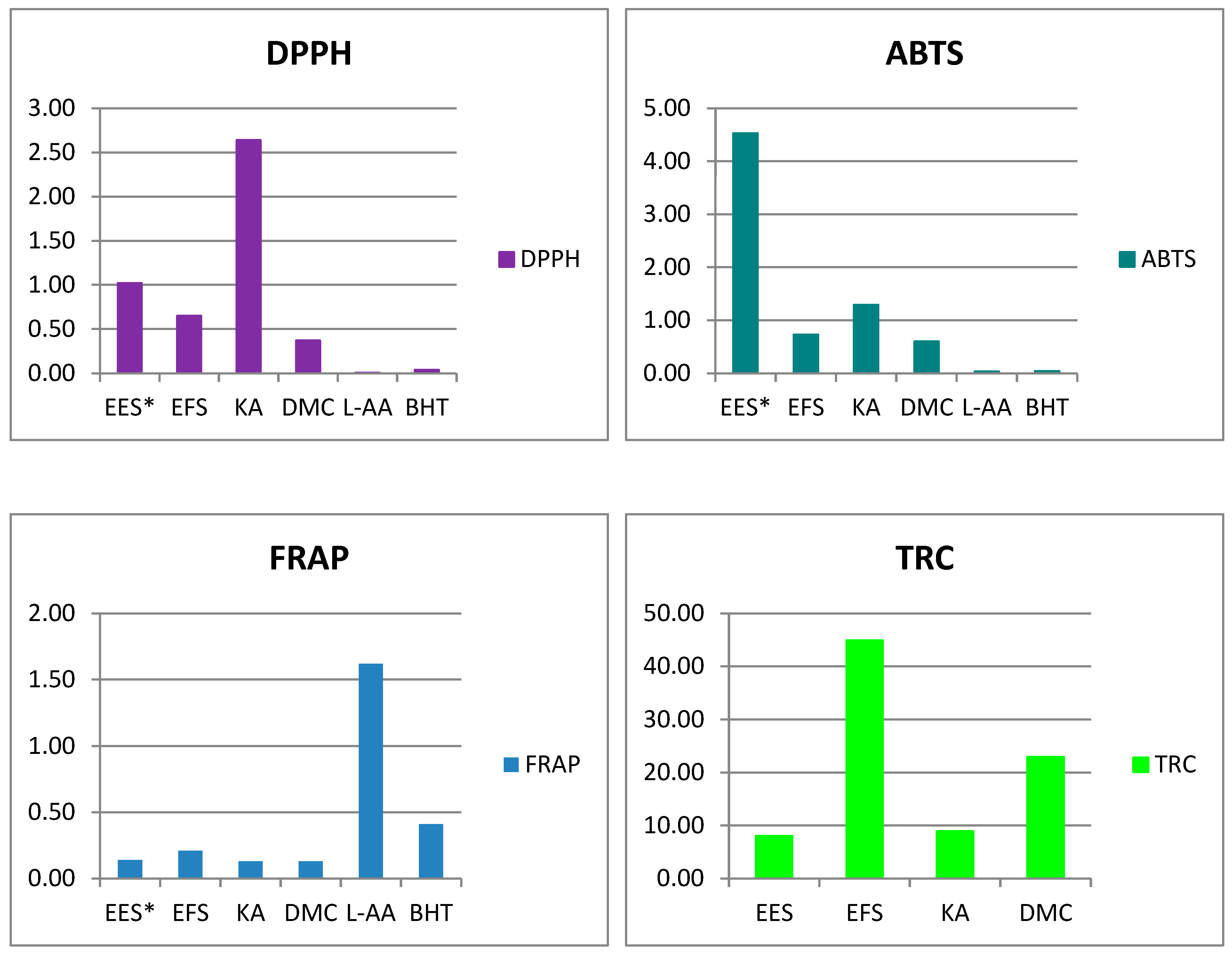 Horticulturae 11 00206 g001