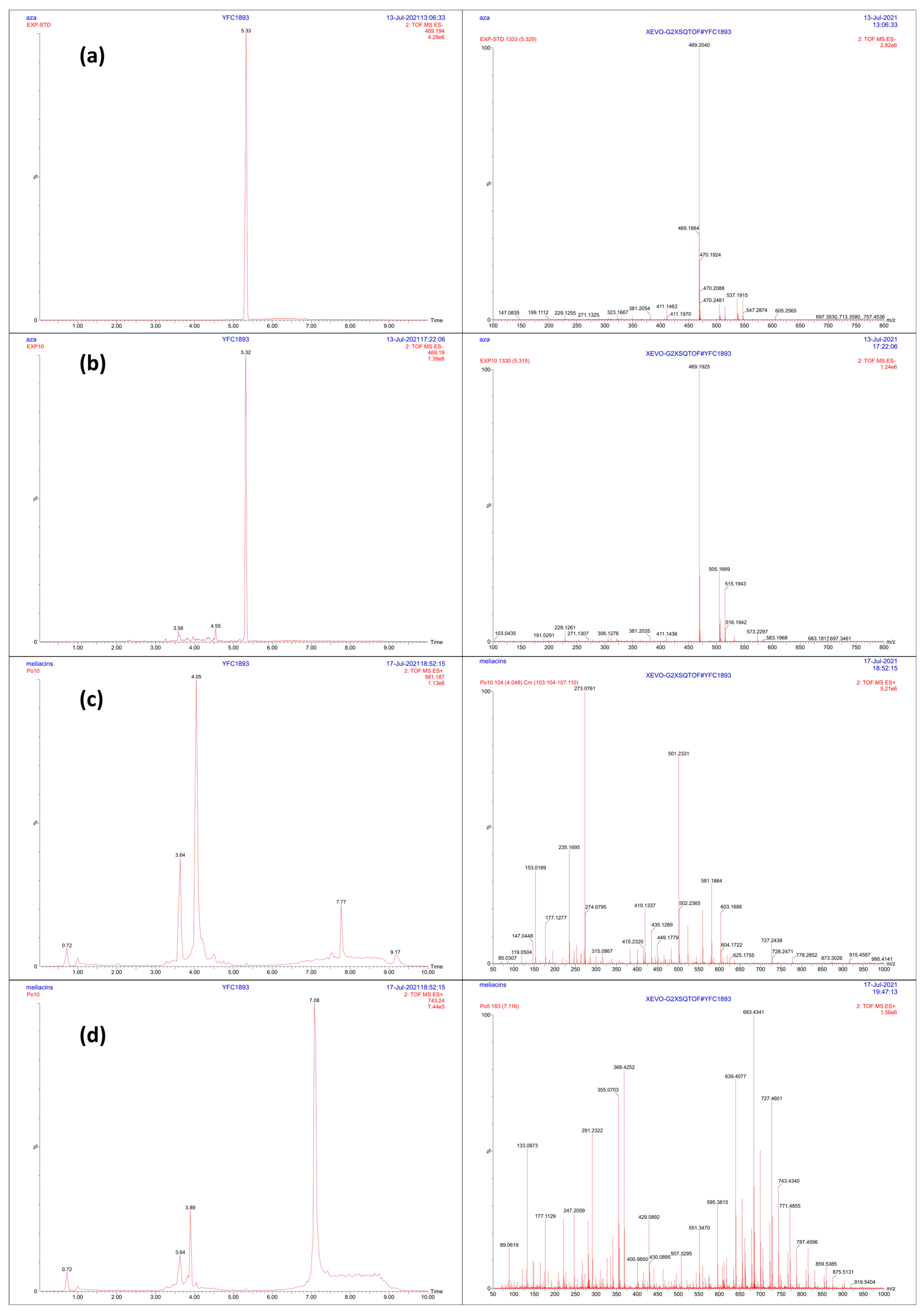 Horticulturae 11 00208 g001