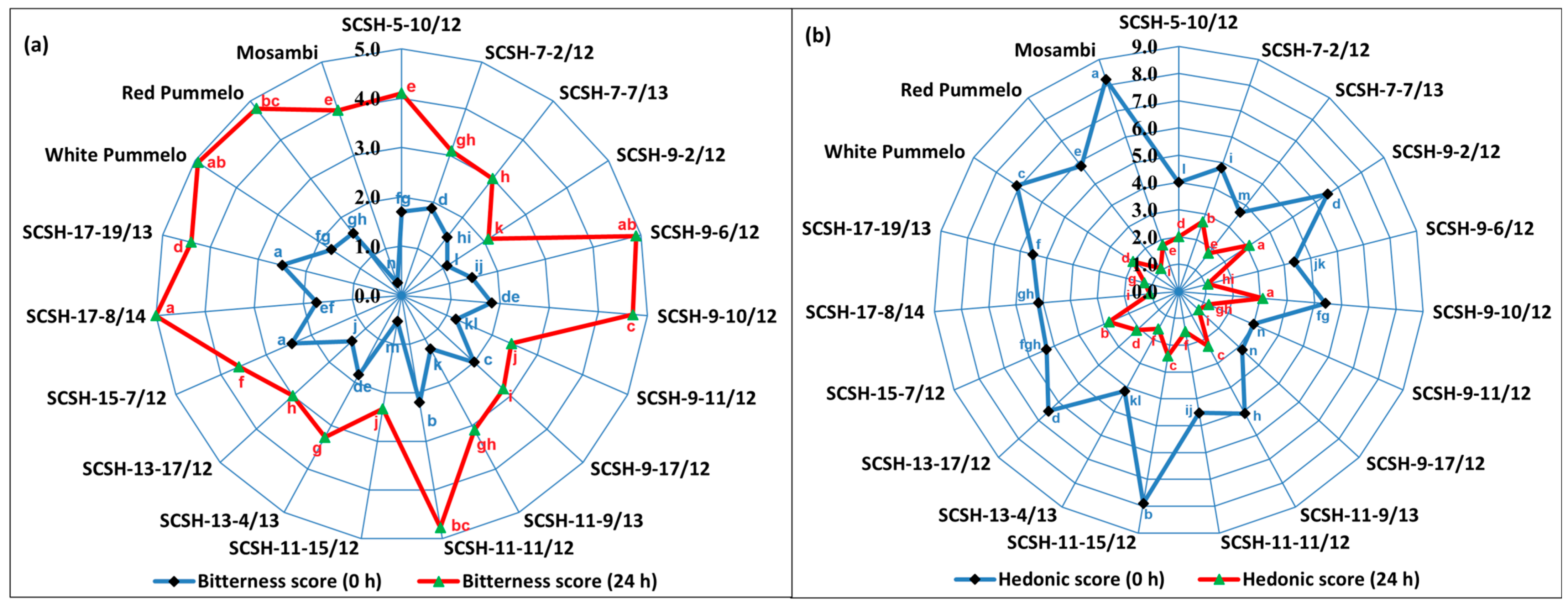 Horticulturae 11 00208 g002