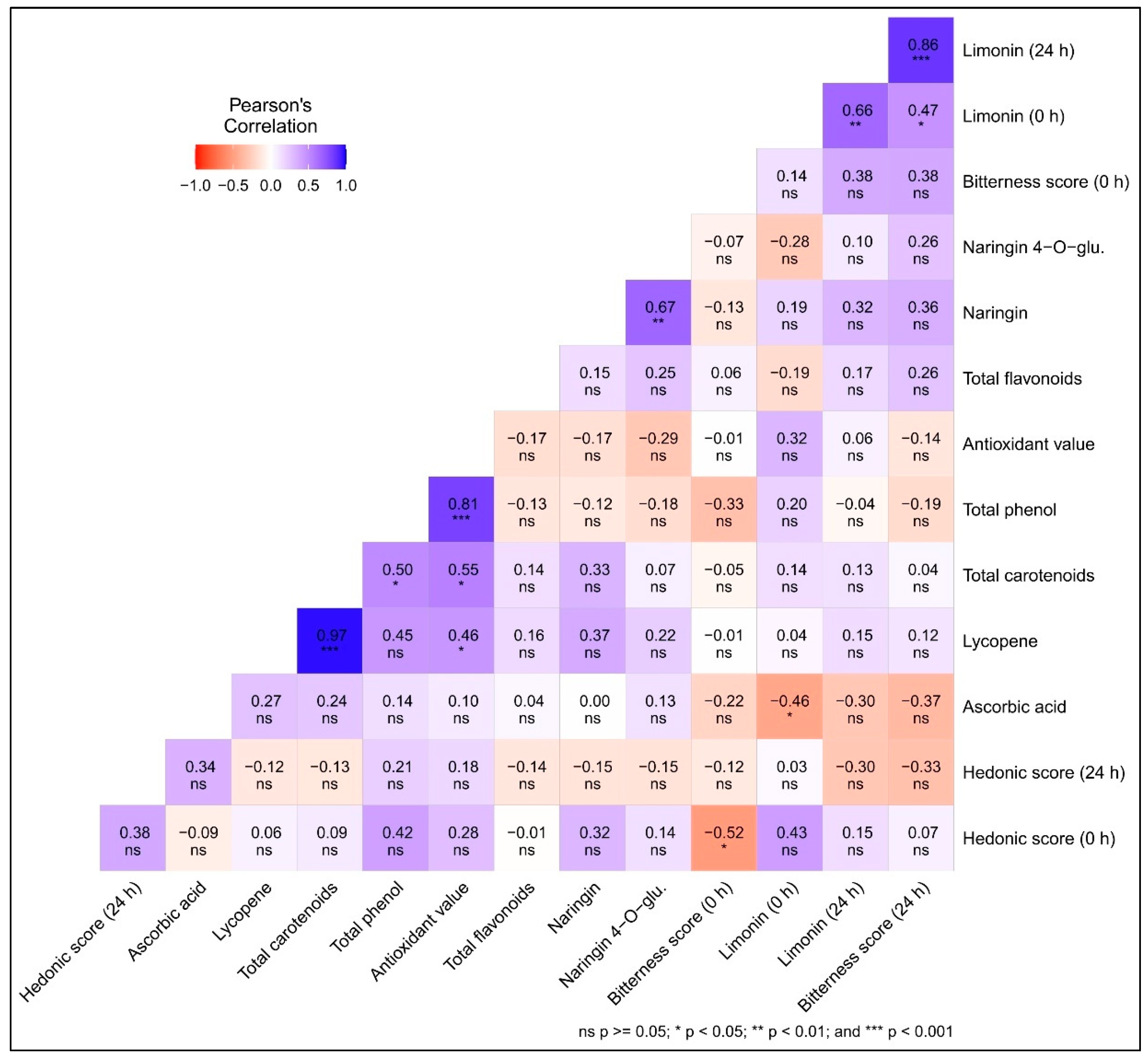 Horticulturae 11 00208 g003