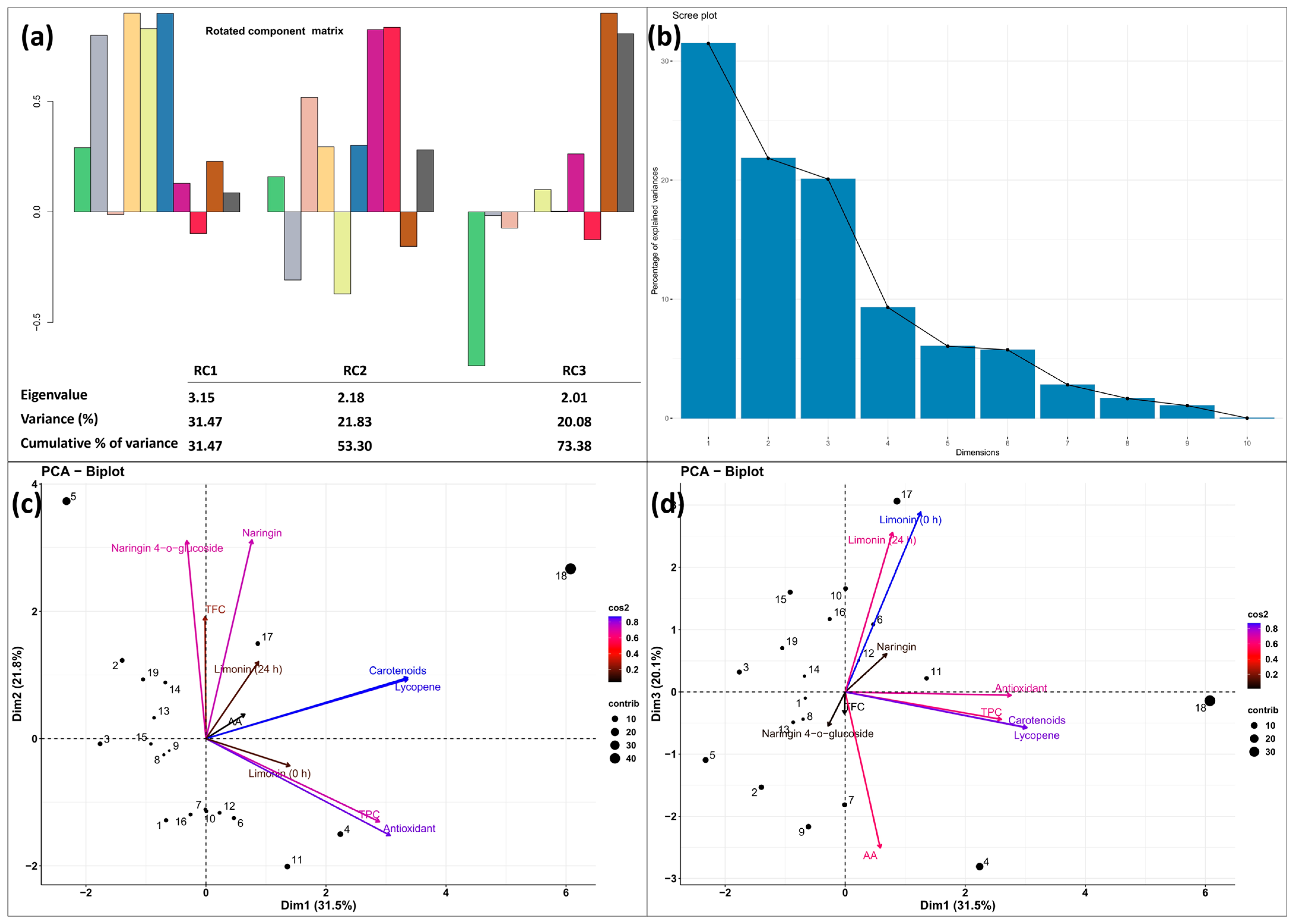 Horticulturae 11 00208 g004