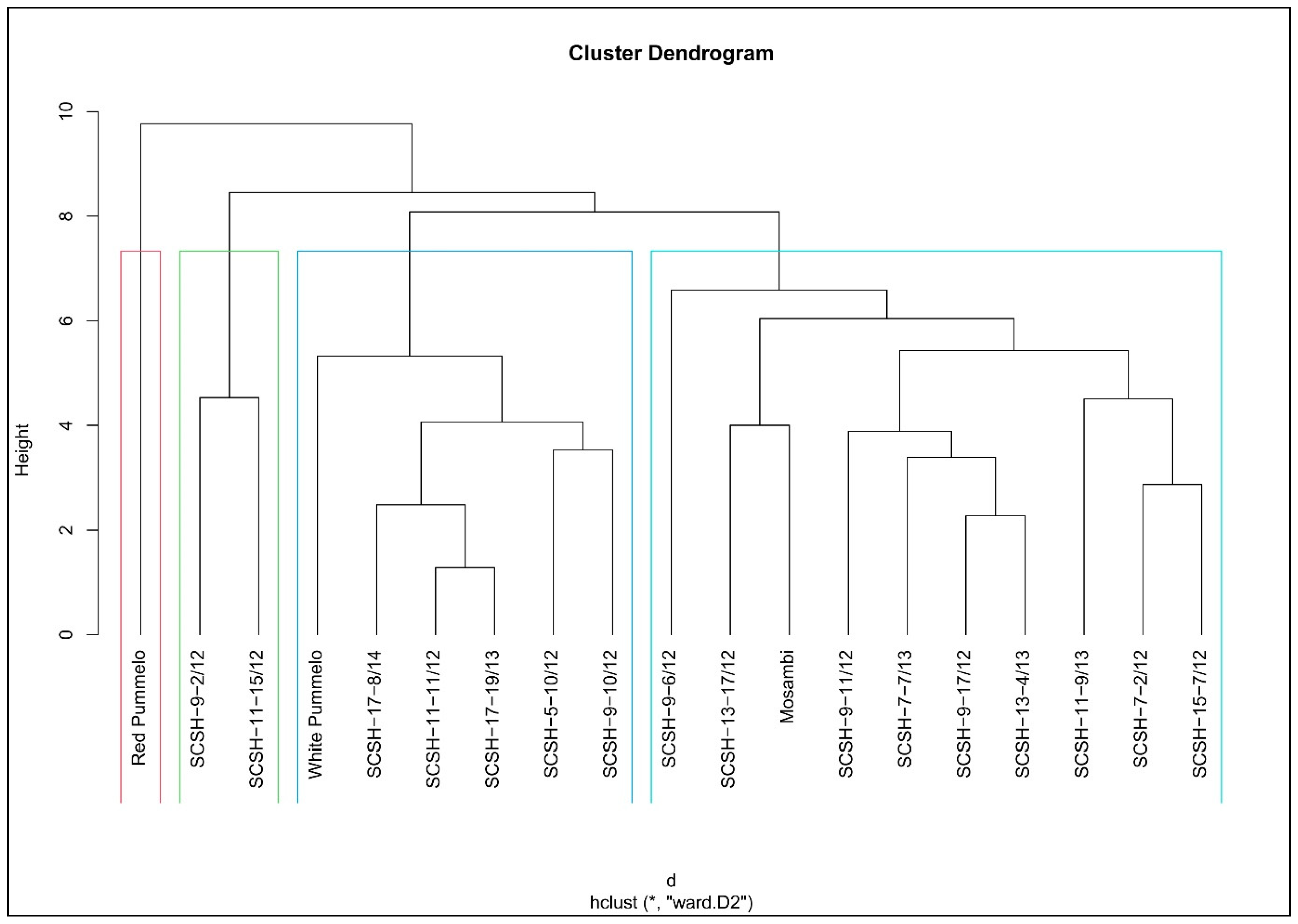Horticulturae 11 00208 g005