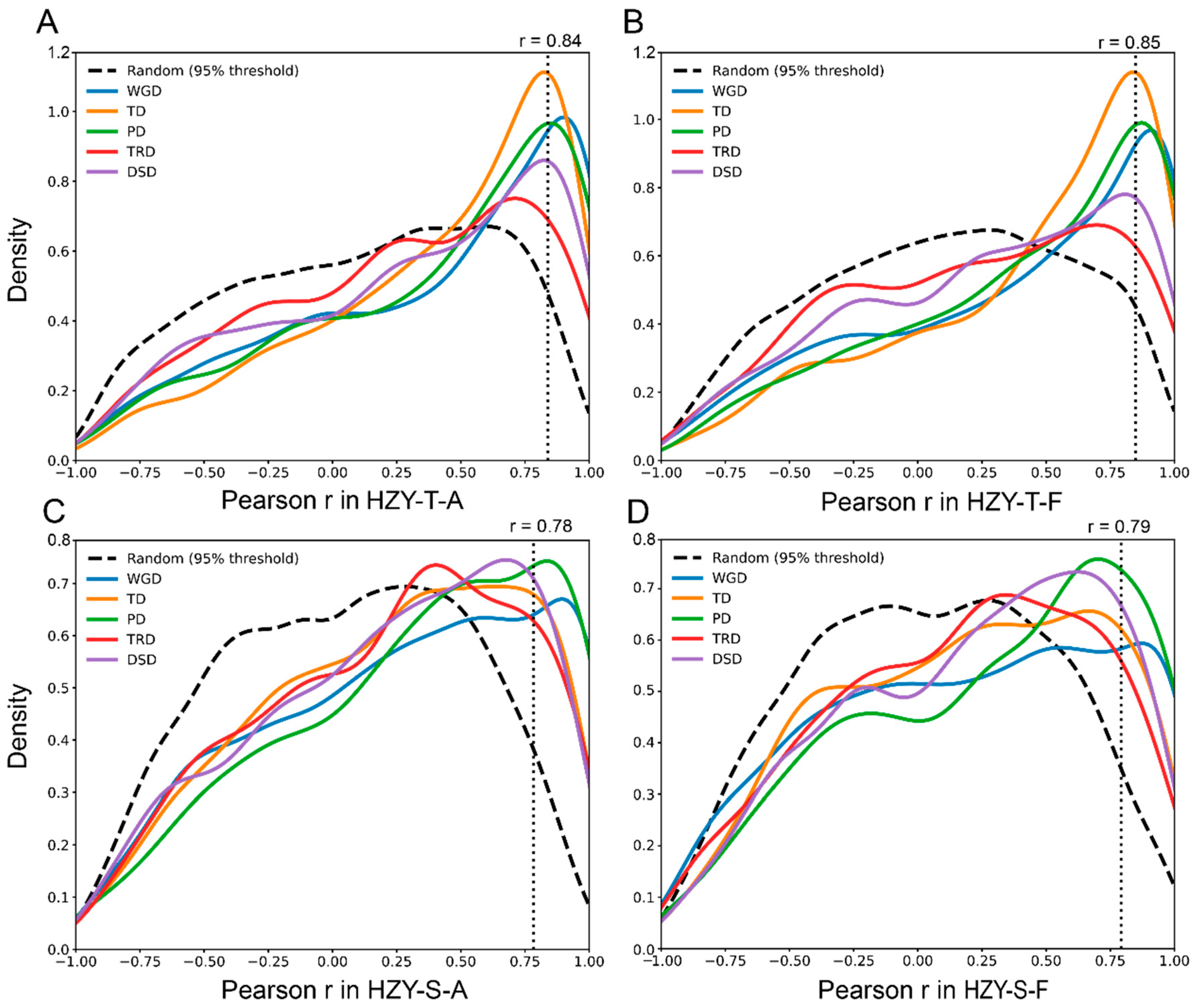 Horticulturae 11 00209 g005